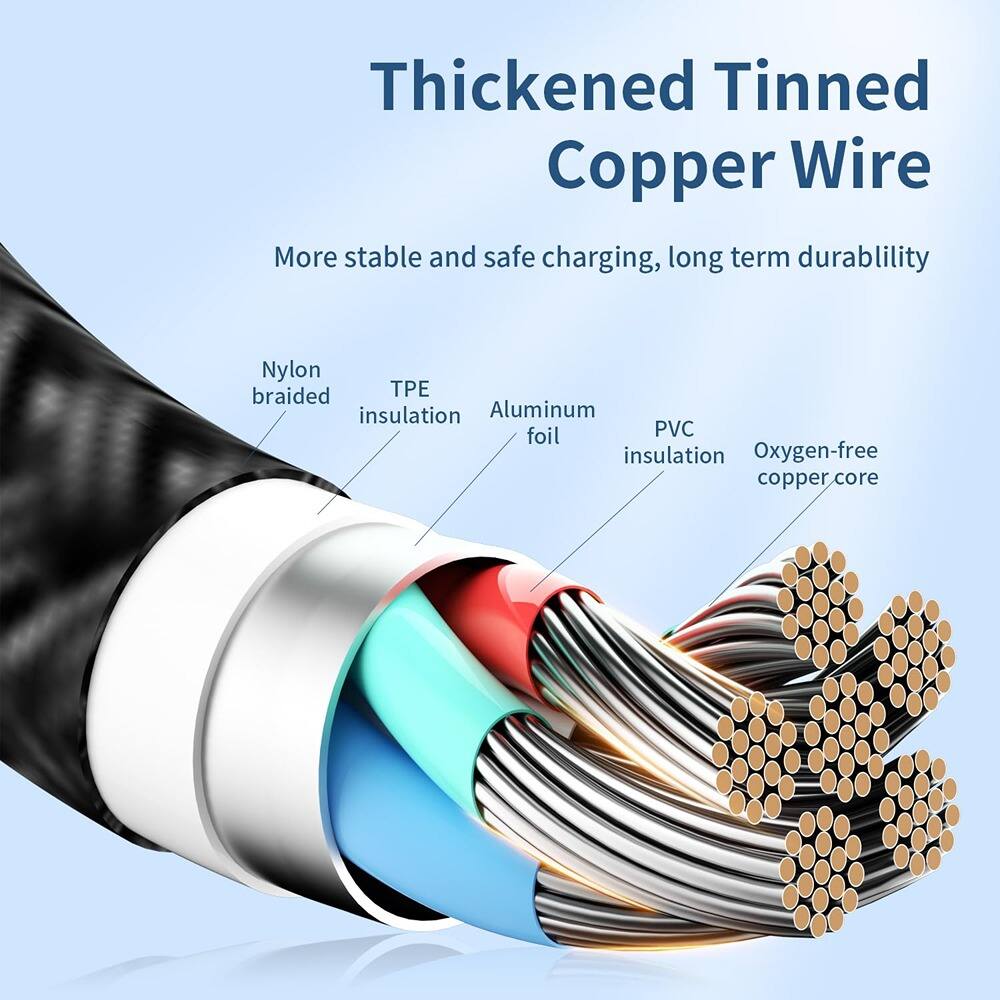 Thickened Tinned Copper Wire  
More stable and safe charging, long term durability  

- Nylon braided  
- TPE insulation  
- Aluminum foil  
- PVC insulation  
- Oxygen-free copper core
