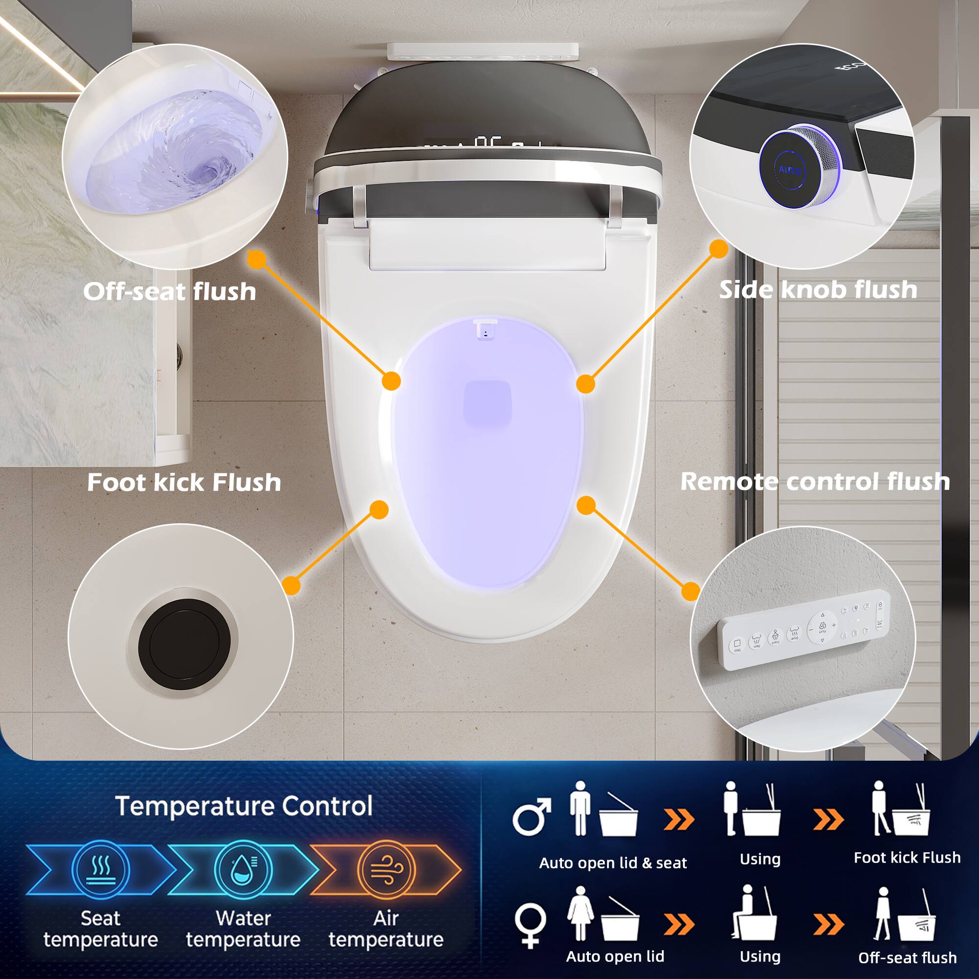 AUTO Off-seat flush  
Side knob flush  
Foot kick Flush  
Remote control flush  
Temperature Control  
Auto open lid & seat  
Using  
Foot kick Flush  
Auto open lid  
Using  
Off-seat flush  

Seat temperature  
Water temperature  
Air temperature