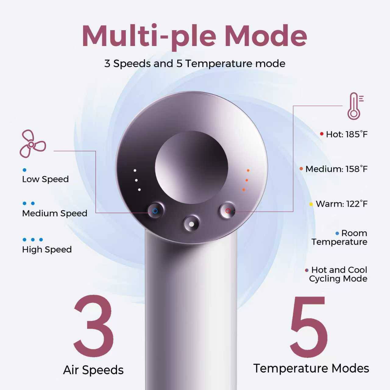 Multi-ple Mode  
3 Speeds and 5 Temperature mode  

- Low Speed: Hot: 185°F  
- Medium Speed: Medium: 158°F  
- High Speed: Warm: 122°F  

Room Temperature  
Hot and Cool Cycling Mode  

3 Air Speeds  
5 Temperature Modes