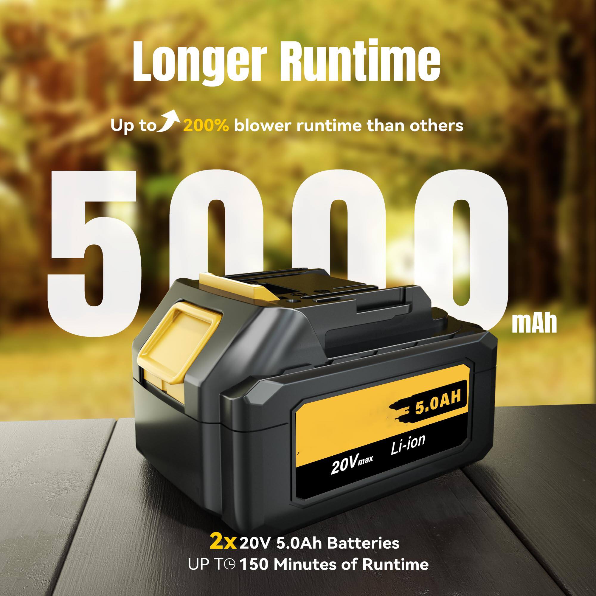 Longer Runtime  
Up to 200% blower runtime than others  
5000 mAh  
2x 20V 5.0Ah Batteries  
UP TO 150 Minutes of Runtime