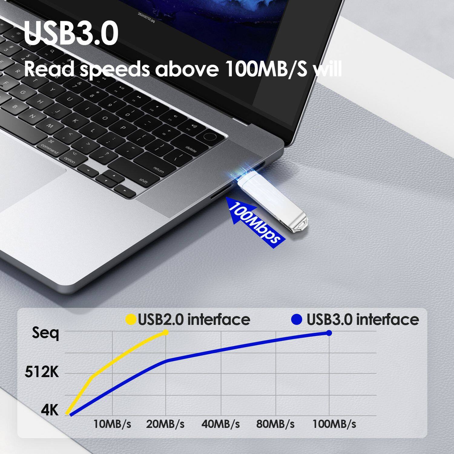 USB3.0  
Read speeds above 100MB/S will  

USB2.0 interface  
USB3.0 interface  

Seq  
512K  
4K  
10MB/s 20MB/s 40MB/s 80MB/s 100MB/s