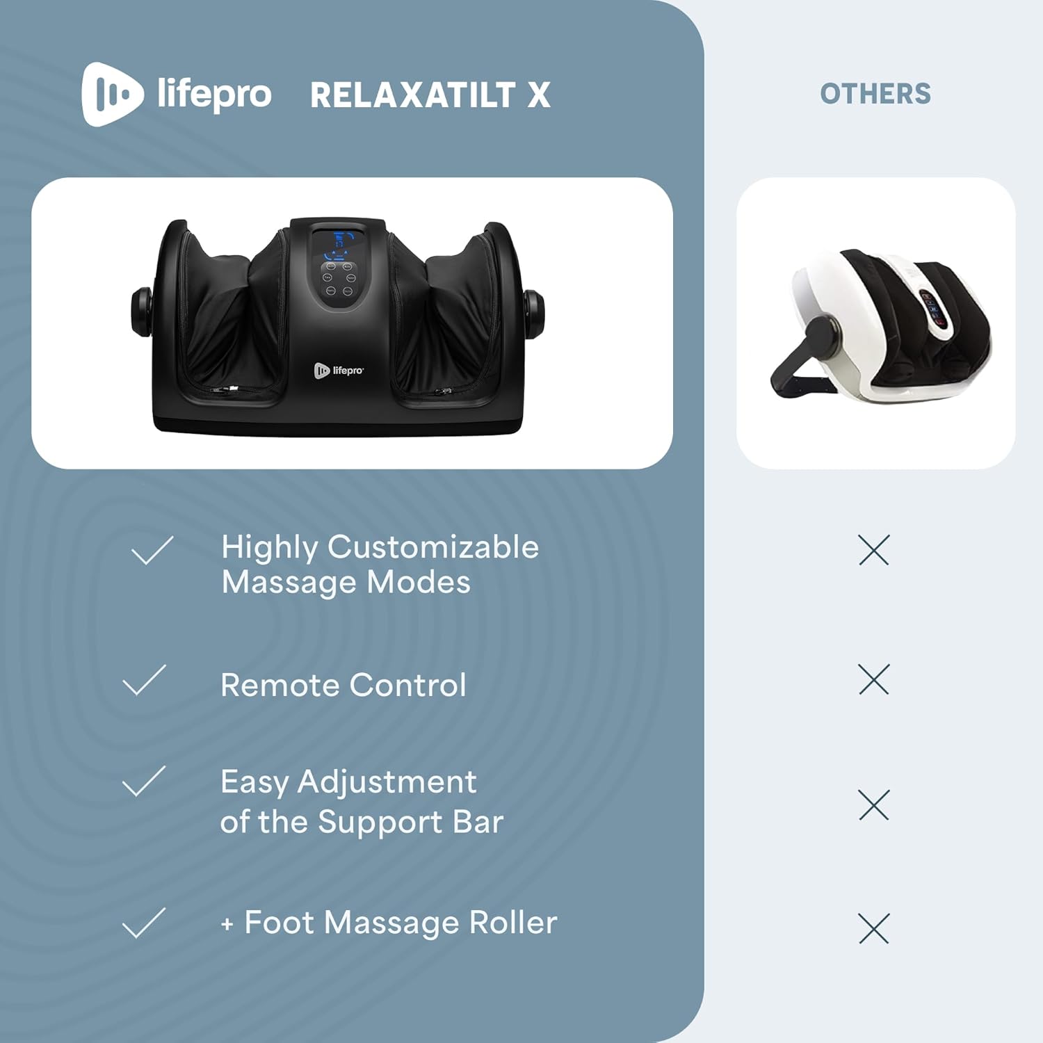lifepro RELAXATILT X

OTHERS

- Highly Customizable Massage Modes
- Remote Control
- Easy Adjustment of the Support Bar
- + Foot Massage Roller