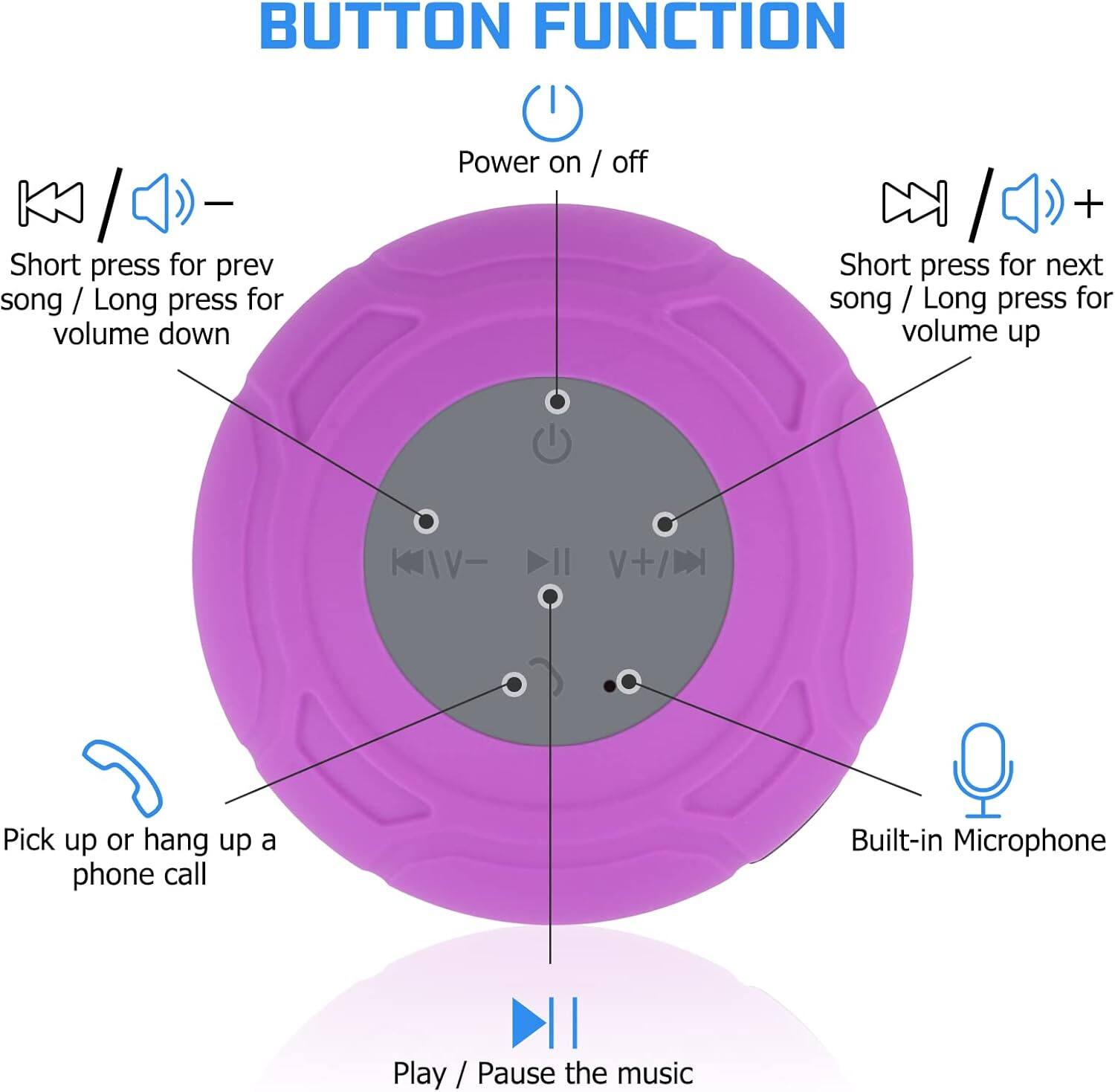 BUTTON FUNCTION

- Power on / off
- Short press for prev song / Long press for volume down
- Short press for next song / Long press for volume up
- Pick up or hang up a phone call
- Built-in Microphone
- Play / Pause the music