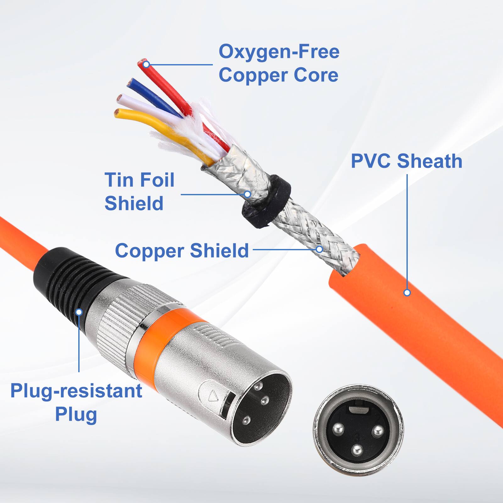Oxygen-Free Copper Core  
Tin Foil Shield  
Copper Shield  
PVC Sheath  
Plug-resistant Plug