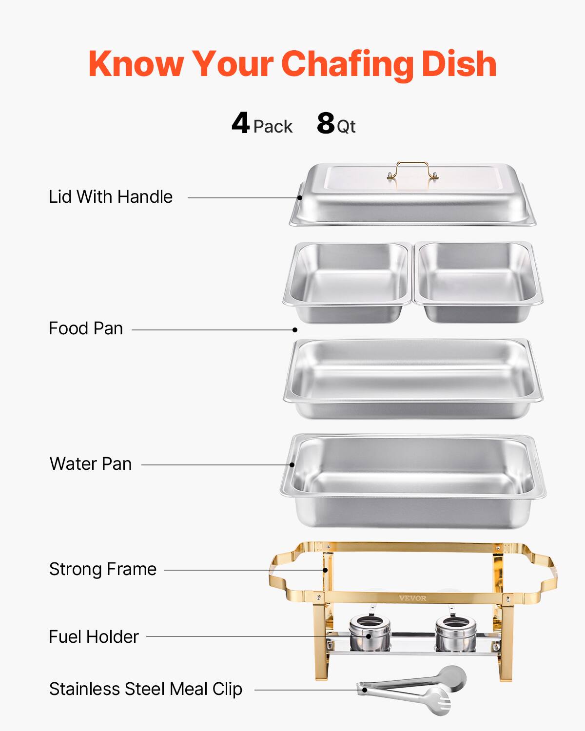 Know Your Chafing Dish 4 Pack 8 Qt
Lid With Handle
Food Pan
Water Pan
Strong Frame
Fuel Holder
Stainless Steel Meal Clip