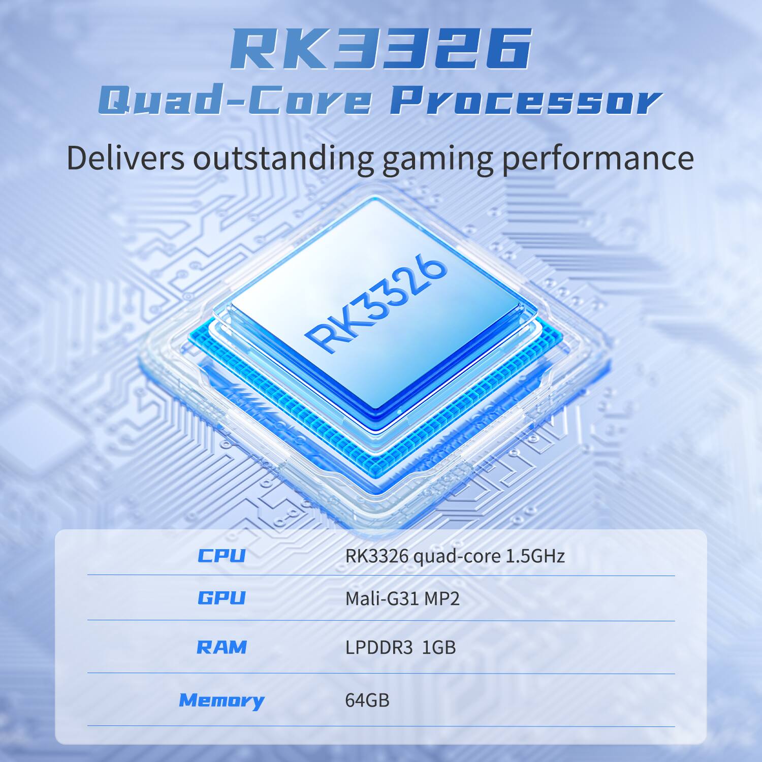 RK3326 Quad-Core Processor Delivers outstanding gaming performance

RK3326 CPU
RK3326 quad-core 1.5GHz
GPU Mali-G31 MP2
RAM LPDDR3 1GB
Memory 64GB