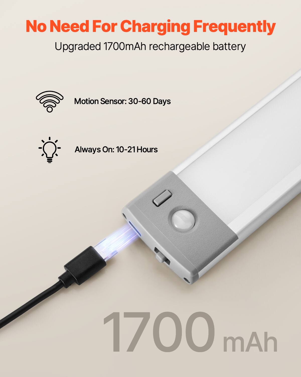 No Need For Charging Frequently

Upgraded 1700mAh rechargeable battery

Motion Sensor: 30-60 Days

Always On: 10-21 Hours

1700 mAh