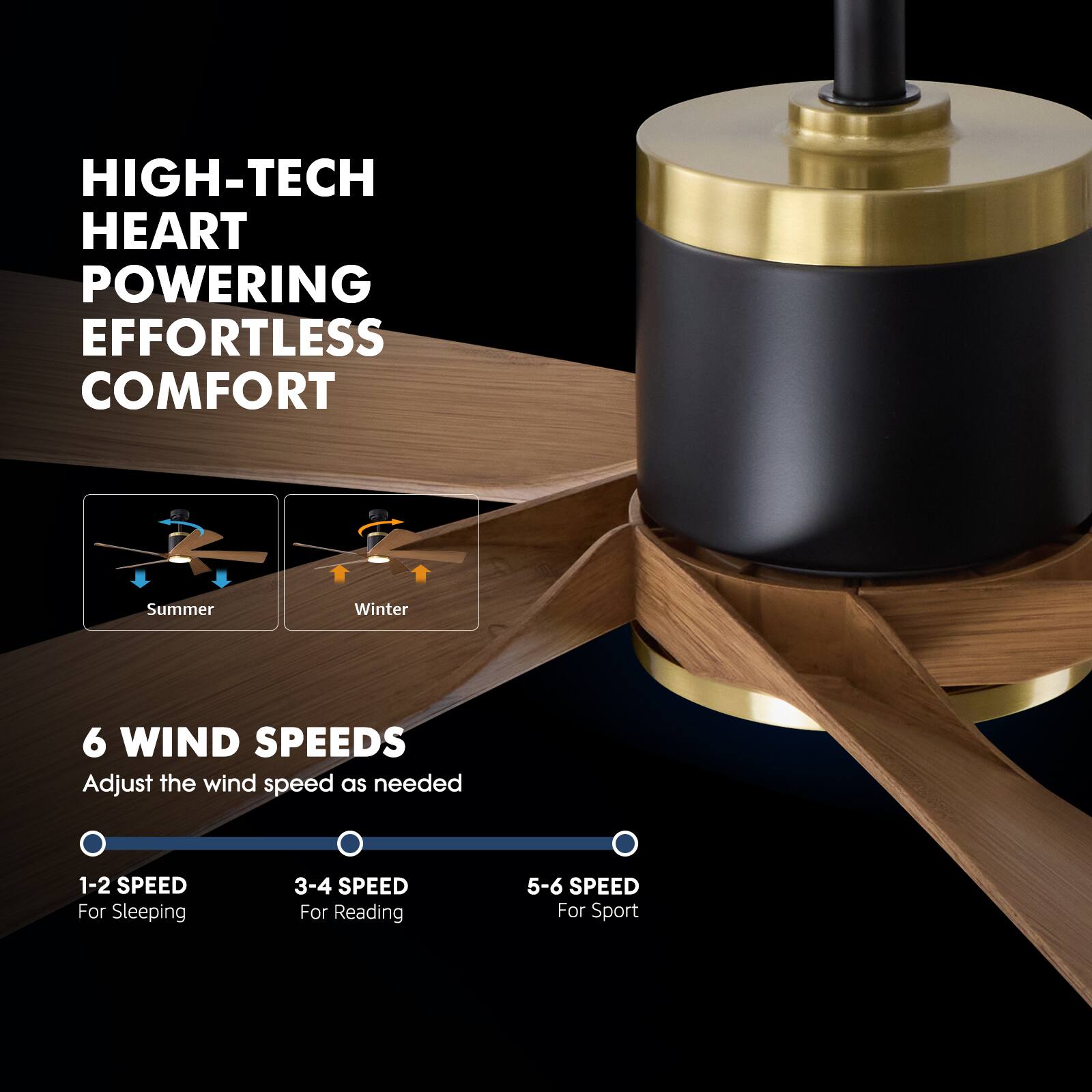 HIGH-TECH HEART POWERING EFFORTLESS COMFORT

Summer Winter

6 WIND SPEEDS
Adjust the wind speed as needed

1-2 SPEED For Sleeping
3-4 SPEED For Reading
5-6 SPEED For Sport