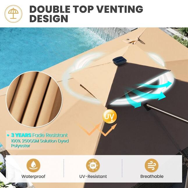 DOUBLE TOP VENTING DESIGN

- 3 YEARS Fade Resistant
- 100% 250GSM Solution Dyed Polyester

UV = Waterproof UV-Resistant Breathable