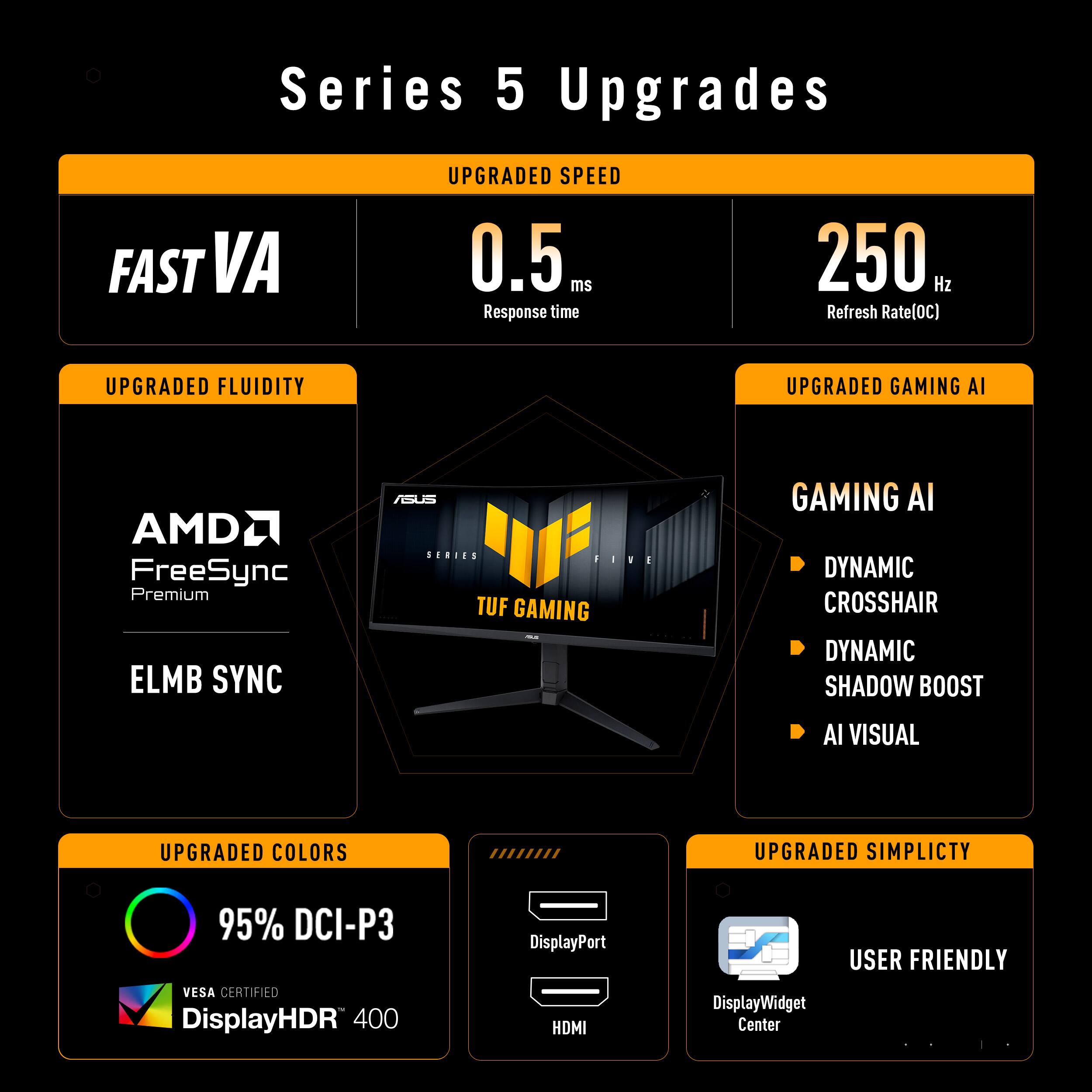 Series 5 Upgrades

- FAST VA
- 0.5 ms Response time
- 250 Hz Refresh Rate (OC)

- UPGRADED FLUIDITY
  - AMD FreeSync Premium
  - ELMB SYNC

- UPGRADED GAMING AI
  - DYNAMIC CROSSHAIR
  - DYNAMIC SHADOW BOOST
  - AI VISUAL

- UPGRADED COLORS
  - 95% DCI-P3
  - DisplayHDR 400

- UPGRADED SIMPLICITY
  - USER FRIENDLY
  - DisplayPort
  - HDMI
  - DisplayWidget Center