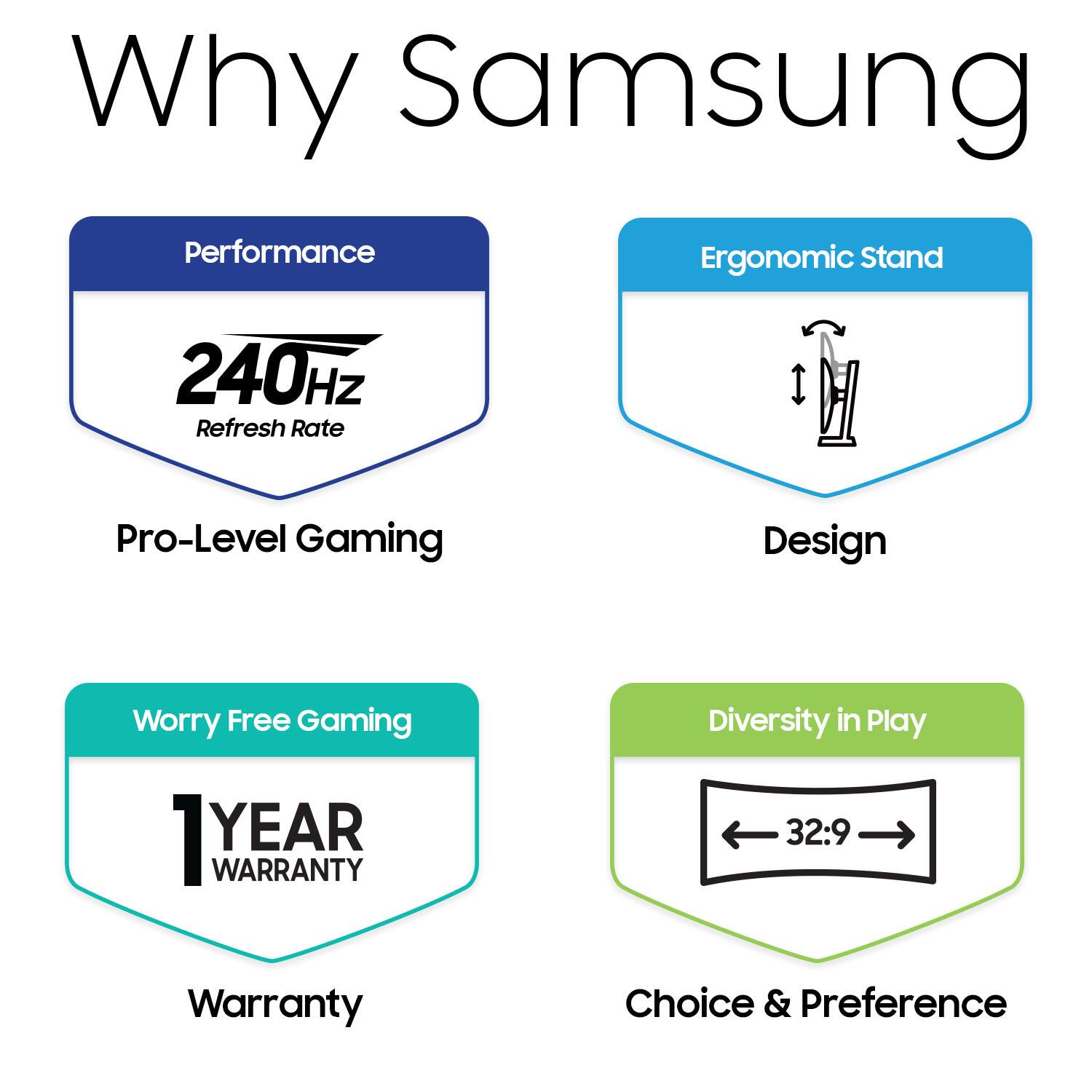 The text on the image can be grouped and corrected as follows:

1. Performance: High-performance gaming experience with a 240Hz refresh rate.
2. Ergonomic Stand: Ergonomic design for comfortable and extended gaming sessions.
3. Pro-Level Gaming: Designed for professional gamers or those who want a more immersive gaming experience.
4. Design: Aesthetically pleasing design that complements the gaming setup.
5. Worry-Free Gaming: Built to last and provide a worry-free gaming experience.
6. Diversity in Play: Supports a wide range of games and playstyles.
7. 32:9 Warranty: 32-inch display with a 32:9 aspect ratio, backed by a 1-year warranty.
8. Choice & Preference: Offers a choice of display size and aspect ratio to suit individual preferences.