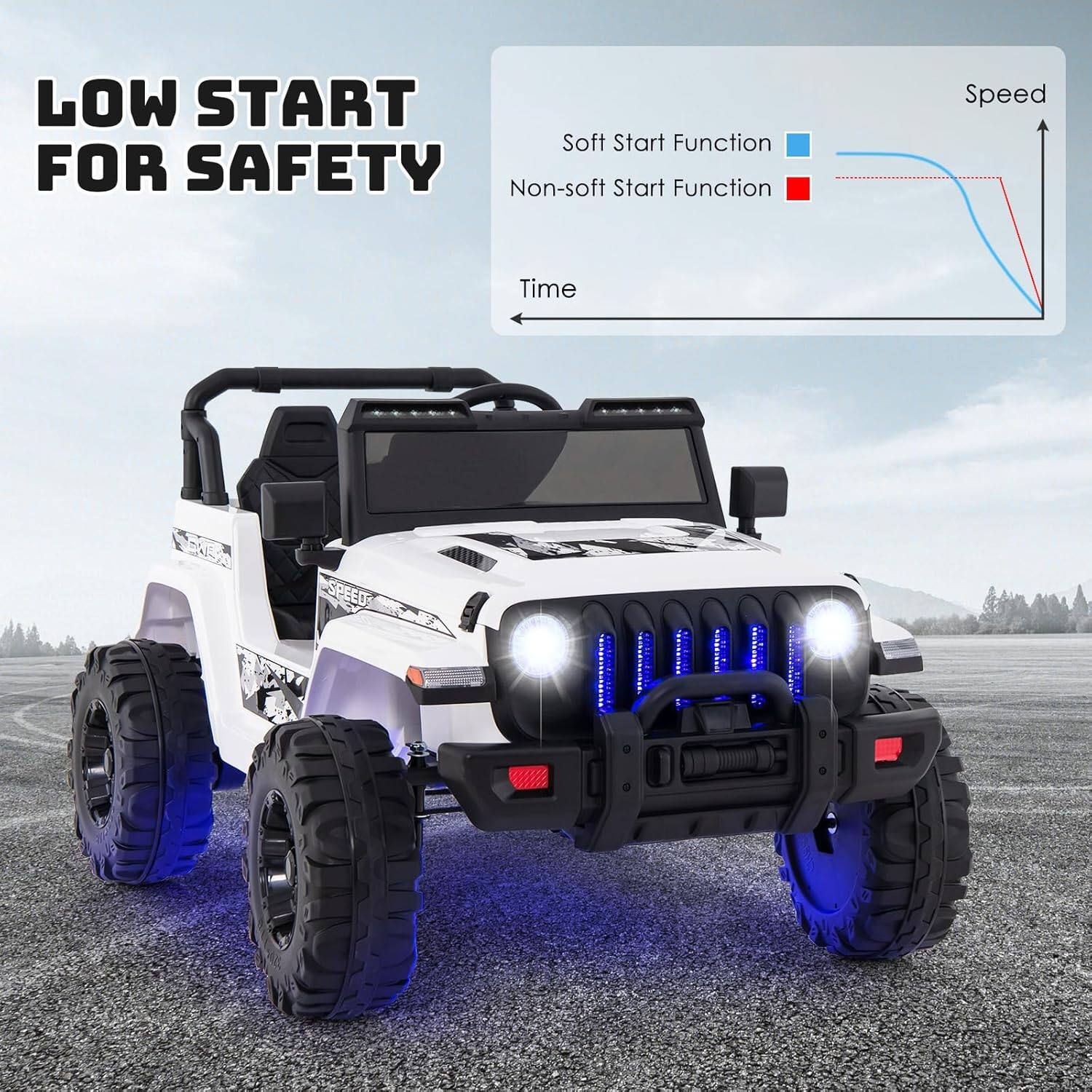 LOW START FOR SAFETY

Soft Start Function  
Non-soft Start Function

Time  
Speed

Soft Start Function  
Non-soft Start Function