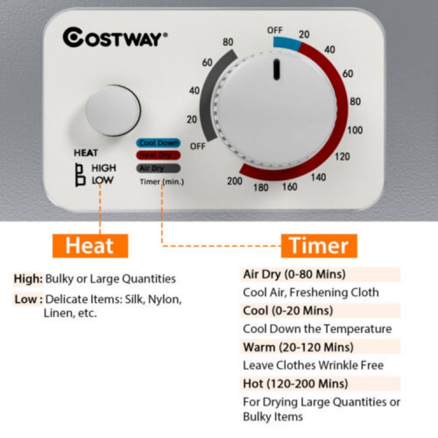 COSTWAY

HEAT  
HIGH: Bulky or Large Quantities  
LOW: Delicate Items: Silk, Nylon, Linen, etc.

TIMER  
Air Dry (0-80 Mins)  
Cool Air, Freshening Cloth  
Cool (0-20 Mins)  
Cool Down the Temperature  
Warm (20-120 Mins)  
Leave Clothes Wrinkle Free  
Hot (120-200 Mins)  
For Drying Large Quantities or Bulky Items