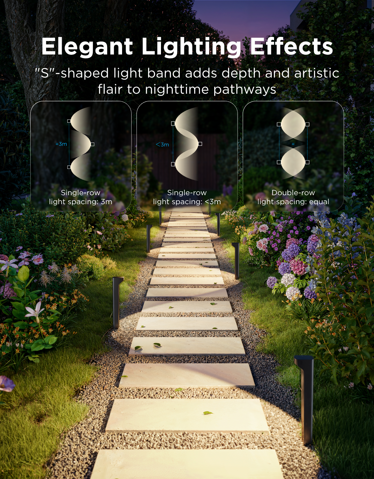 Elegant Lighting Effects

"S"-shaped light band adds depth and artistic flair to nighttime pathways

- Single-row light spacing: 3m
- Single-row light spacing: <3m
- Double-row light spacing: equal