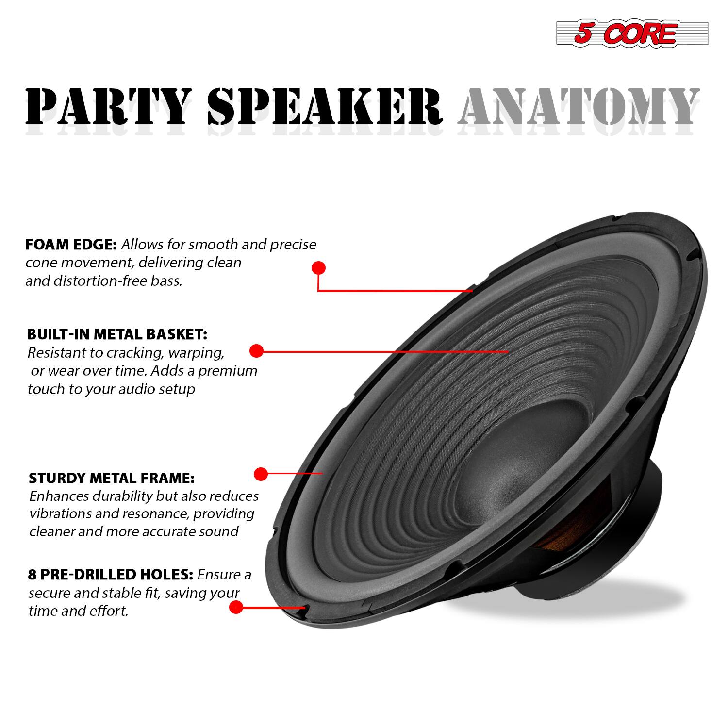 **5 CORE PARTY SPEAKER ANATOMY**

- **FOAM EDGE:** Allows for smooth and precise cone movement, delivering clean and distortion-free bass.
- **BUILT-IN METAL BASKET:** Resistant to cracking, warping, or wear over time. Adds a premium touch to your audio setup.
- **STURDY METAL FRAME:** Enhances durability but also reduces vibrations and resonance, providing cleaner and more accurate sound.
- **8 PRE-DRILLED HOLES:** Ensure a secure and stable fit, saving your time and effort.