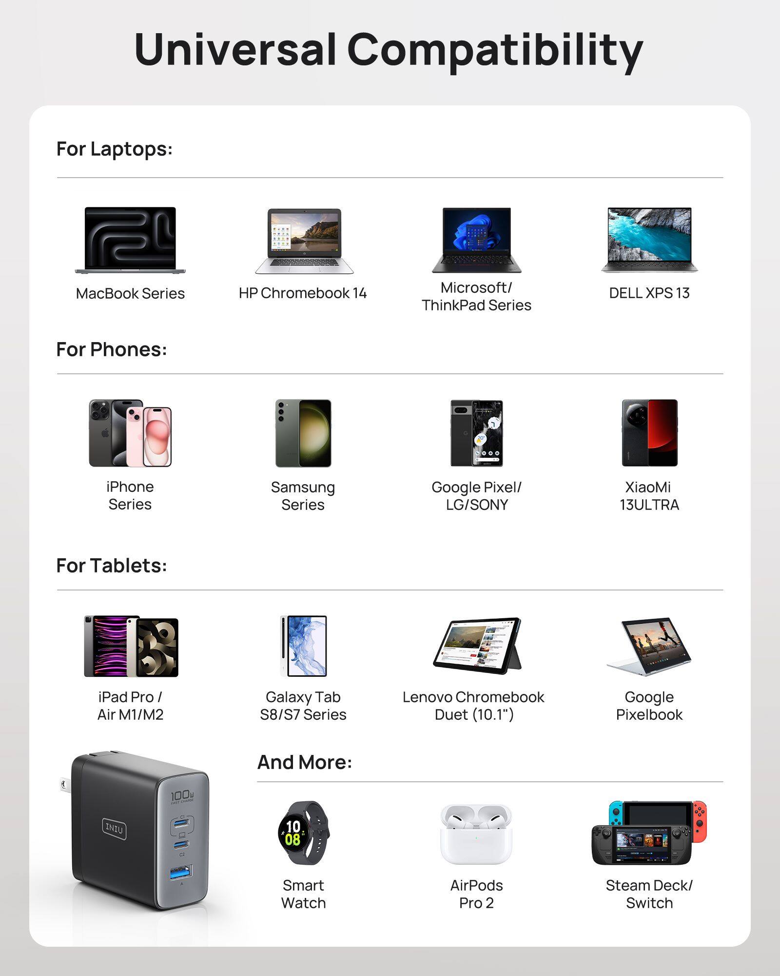 Universal Compatibility For Laptops: MacBook Series, HP Chromebook 14, Microsoft/ ThinkPad Series, DELL XPS 13
For Phones: iPhone Series, Samsung Series, Google Pixel/ LG/SONY XiaoMi 13ULTRA
For Tablets: iPad Pro / Air M1/M2, Galaxy Tab S8/S7 Series, Lenovo Chromebook Duet (10.1"), Google Pixelbook
And More: i 100g INIU 10 08 Smart Watch, AirPods Pro 2, Steam Deck/ Switch