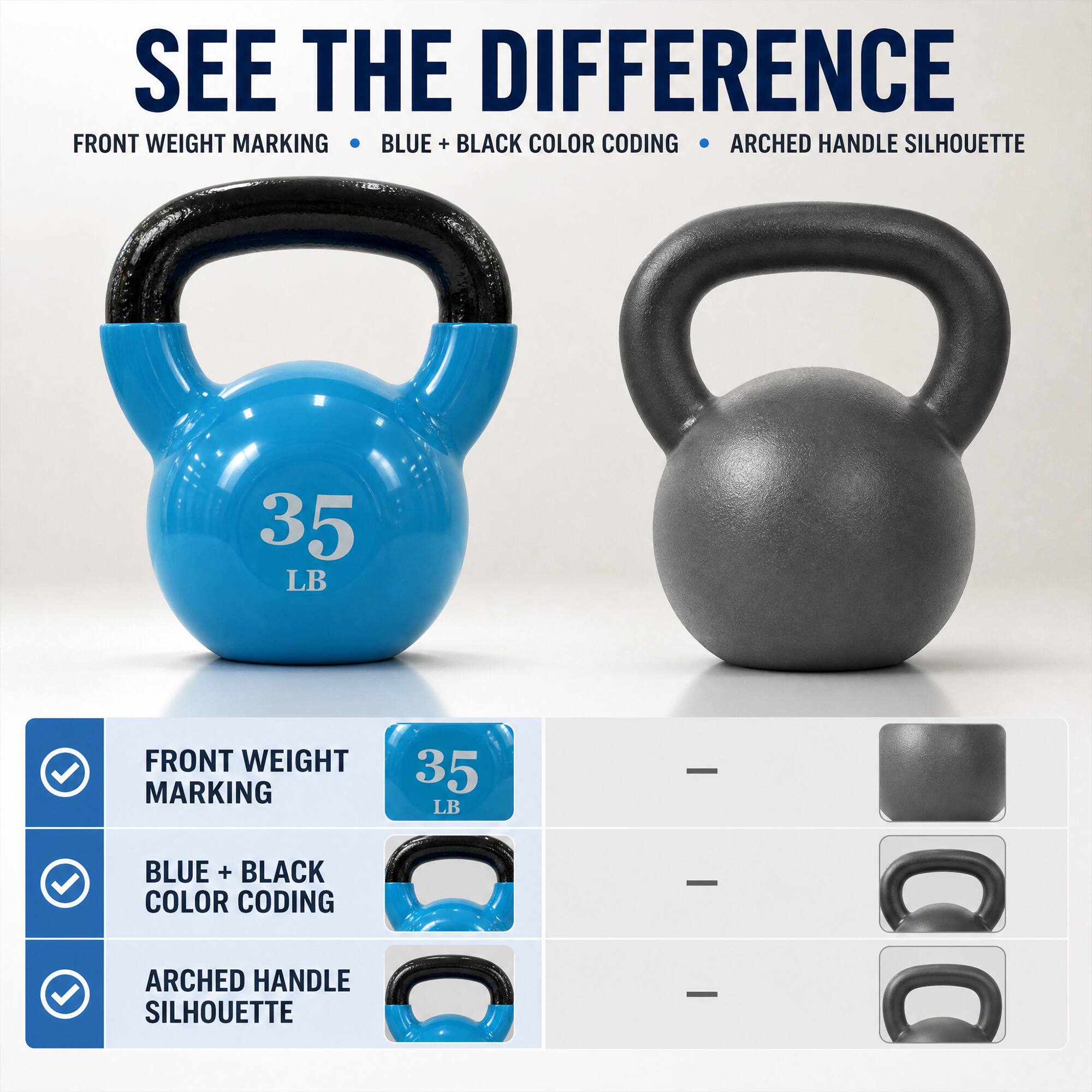 SEE THE DIFFERENCE  
FRONT WEIGHT MARKING  
BLUE + BLACK COLOR CODING  
ARCHED HANDLE SILHOUETTE  

35 LB