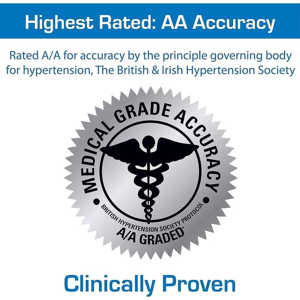 Highest Rated: AA Accuracy

Rated A/A for accuracy by the principle governing body for hypertension, The British & Irish Hypertension Society

Clinically Proven