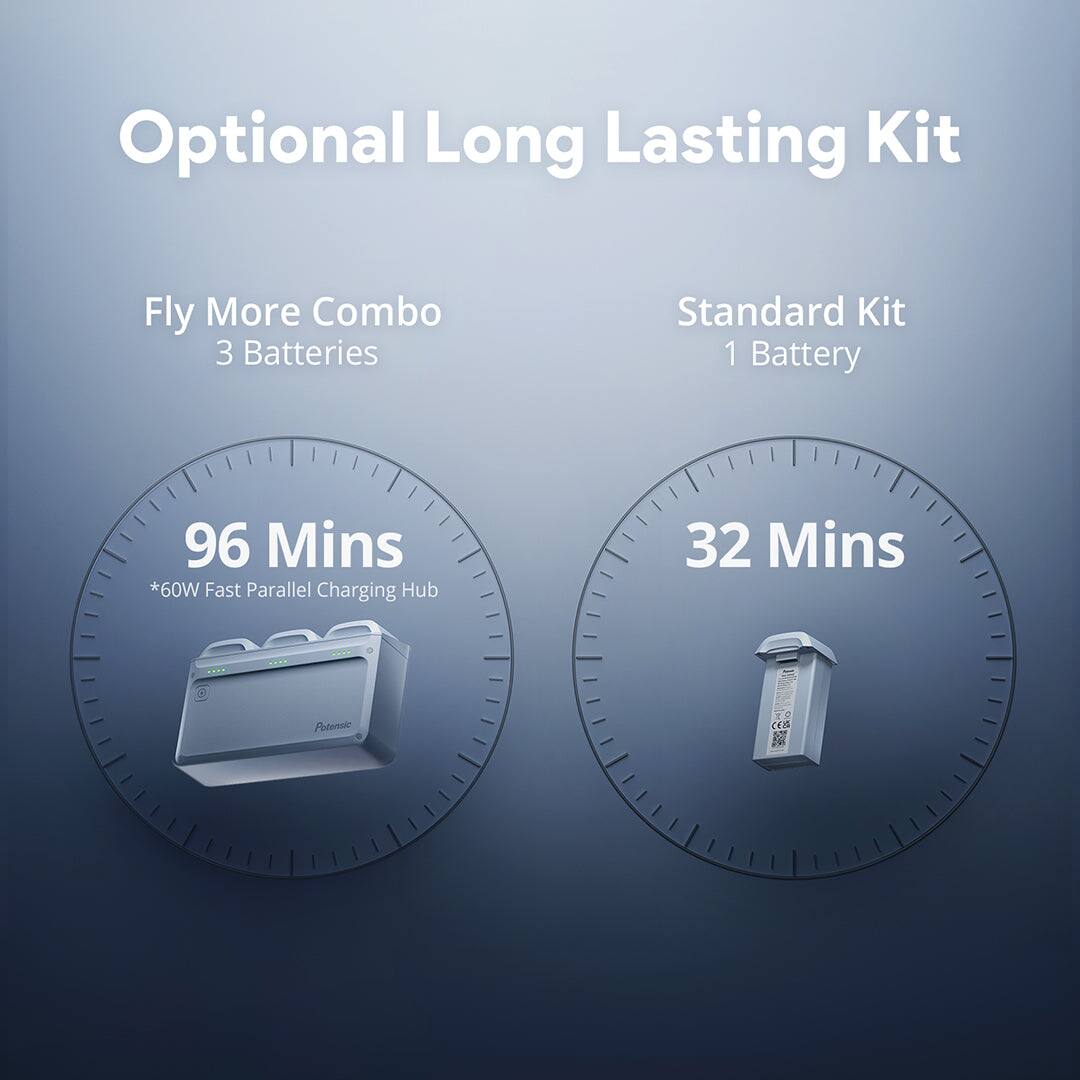 Optional Long Lasting Kit

Fly More Combo  
3 Batteries  
96 Mins  
*60W Fast Parallel Charging Hub

Standard Kit  
1 Battery  
32 Mins