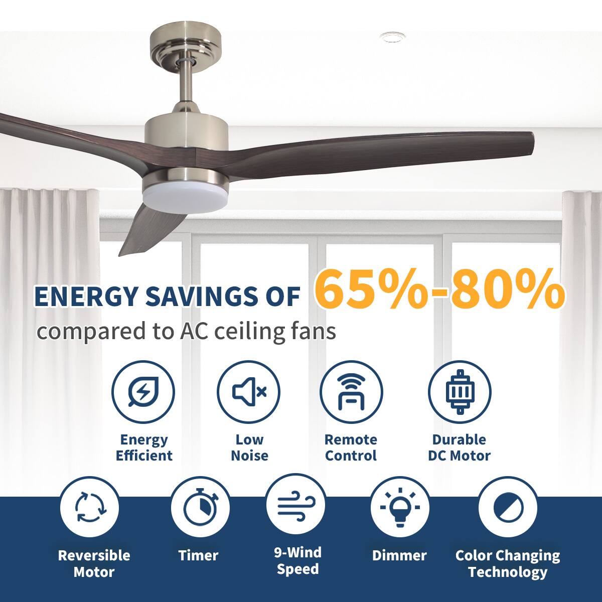 ENERGY SAVINGS OF 65%-80% compared to AC ceiling fans

- Energy Efficient
- Low Noise
- Remote Control
- Durable DC Motor
- Reversible Motor
- Timer
- 9-Wind Speed
- Dimmer
- Color Changing Technology