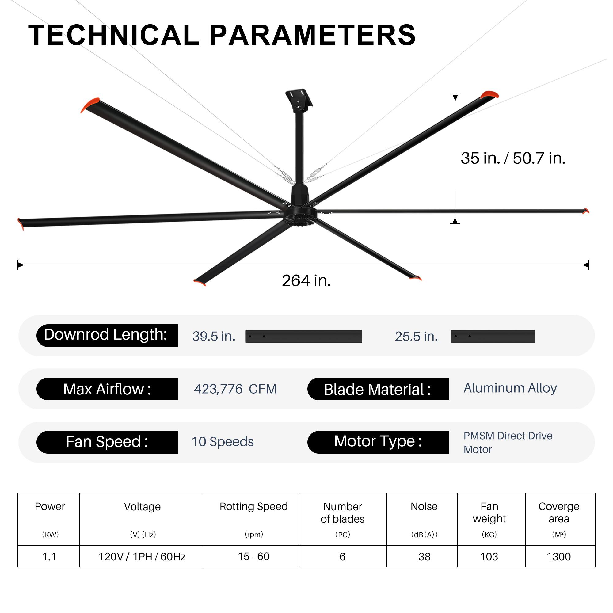 TECHNICAL PARAMETERS

- 35 in. / 50.7 in.
- 264 in.
- Downrod Length: 39.5 in. / 25.5 in.
- Max Airflow: 423,776 CFM
- Blade Material: Aluminum Alloy
- Fan Speed: 10 Speeds
- Motor Type: PMSM Direct Drive Motor
- Power (KW): 1.1
- Voltage (V) (Hz): 120V / 1PH / 60Hz
- Rotating Speed (rpm): 15-60
- Number of blades (PC): 6
- Noise (dB(A)): 38
- Fan weight (KG): 103
- Coverage area (M²): 1300
