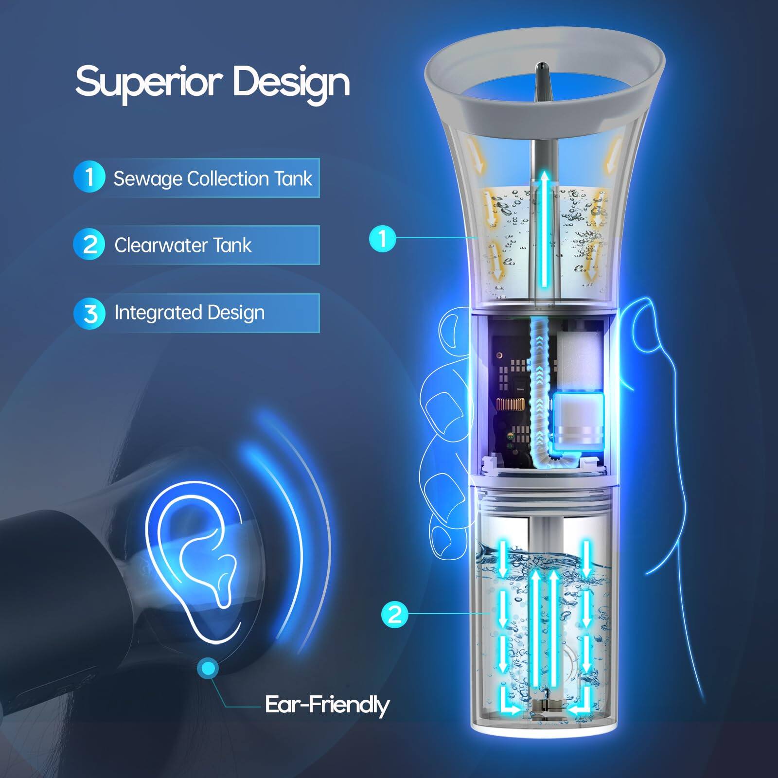 Superior Design  
1. Sewage Collection Tank  
2. Clearwater Tank  
3. Integrated Design  
Ear-Friendly