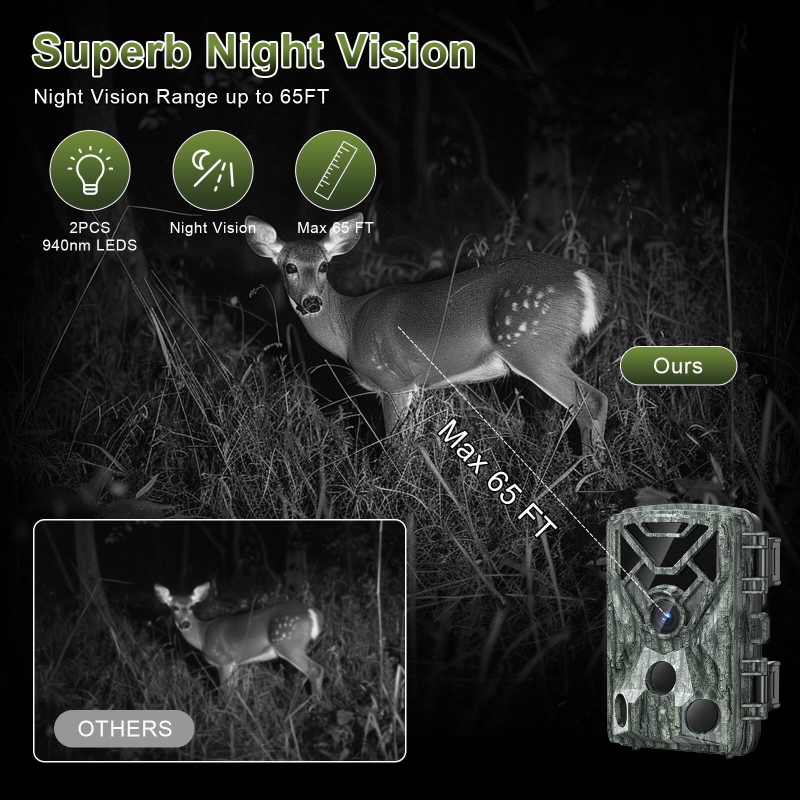 Superb Night Vision  
Night Vision Range up to 65FT  
2PCS 940nm LEDs  
Night Vision  
Max 65 FT  

Ours  
Max 65 FT  

OTHERS