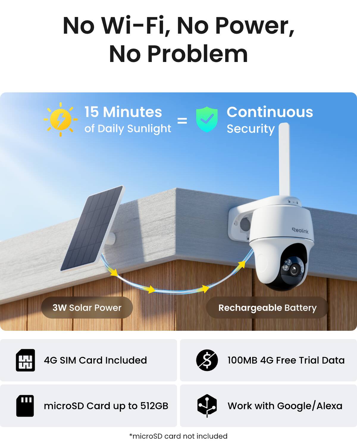 No Wi-Fi, No Power, No Problem

15 Minutes = of Daily Sunlight
Continuous Security

Reolink
3W Solar Power
Rechargeable Battery

4G SIM Card Included
100MB 4G Free Trial Data
microSD Card up to 512GB
Work with Google/Alexa

*microSD card not included