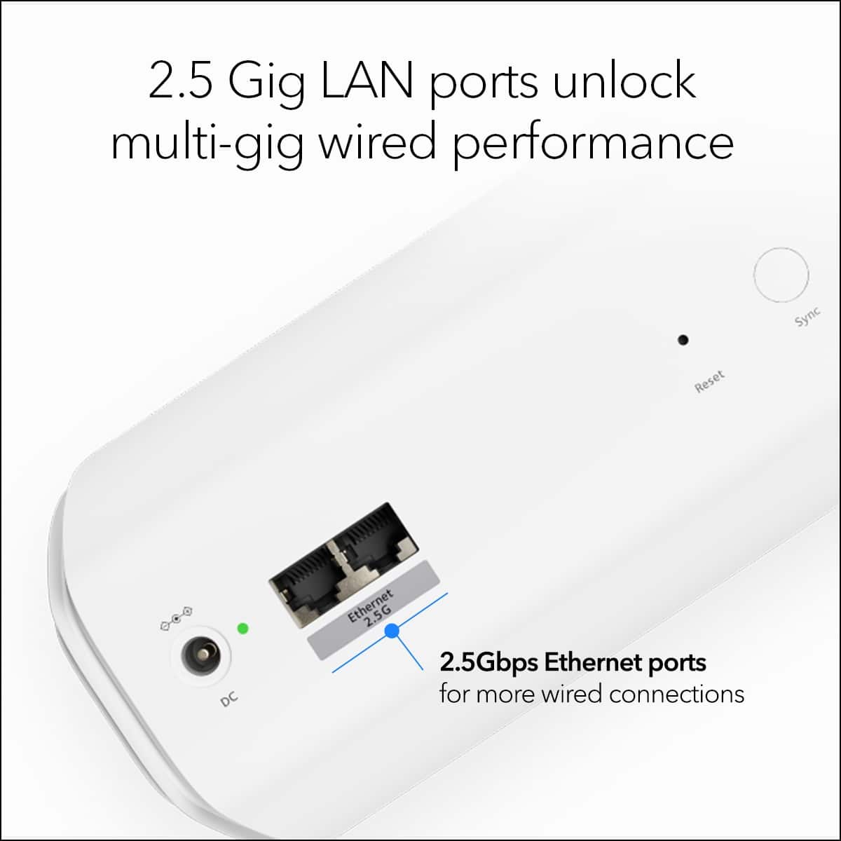 2.5 Gig LAN ports unlock multi-gig wired performance. Sync Reset DC Ethernet 2.5G 2.5Gbps Ethernet ports for more wired connections.