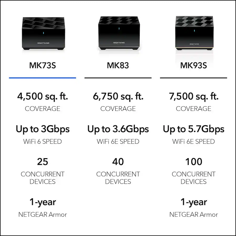 Netgear 99 Router NETGEAR Nighthawk Tri Band Whole Home Mesh WiFi 6 System (MK73S ...