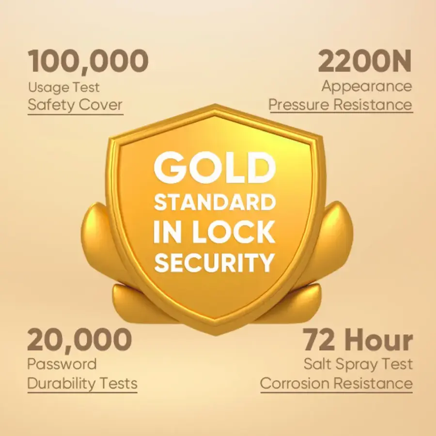 The text on the image can be grouped and corrected as follows:

100,000 Usage Test Safety Cover
2200N Appearance Pressure Resistance
GOLD STANDARD IN LOCK SECURITY
20,000 Password Durability Tests
72 Hour Salt Spray Test
Corrosion Resistance