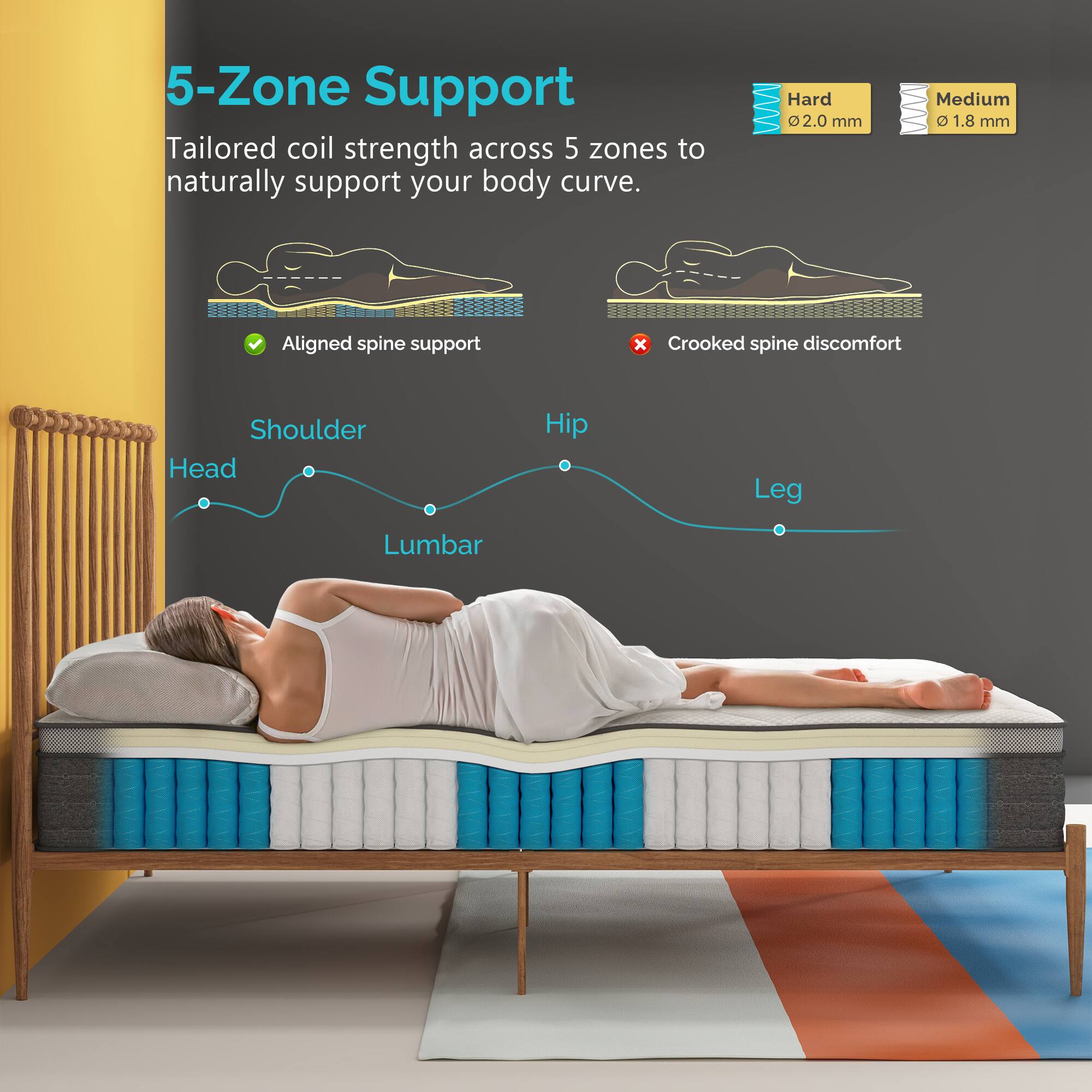 5-Zone Support  
Tailored coil strength across 5 zones to naturally support your body curve.

- Hard 2.0 mm
- Medium 1.8 mm

Aligned spine support  
Crooked spine discomfort

Shoulder  
Head  
Lumbar  
Hip  
Leg