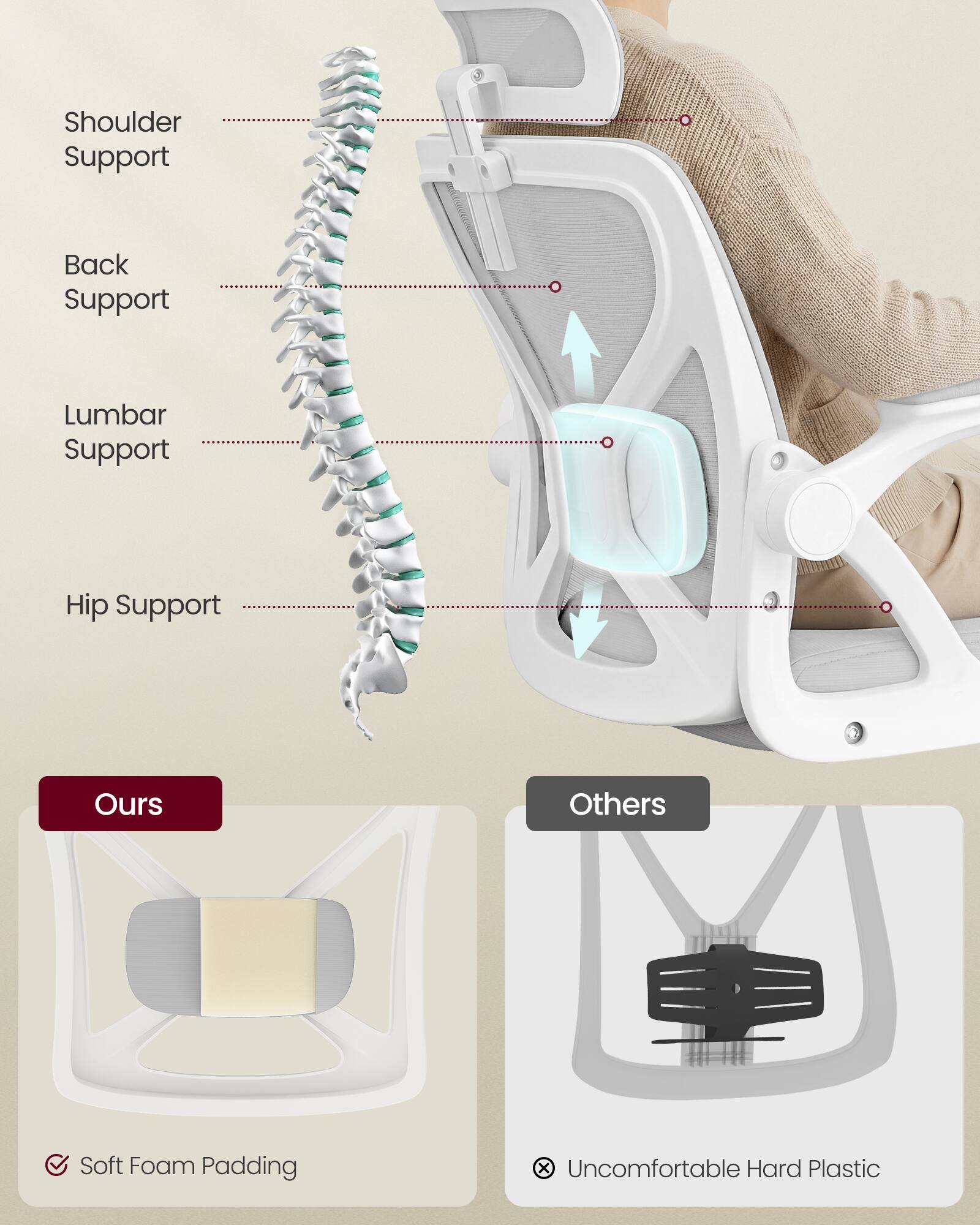 Shoulder Support  
Back Support  
Lumbar Support  
Hip Support  

Ours  
Soft Foam Padding  

Others  
Uncomfortable Hard Plastic