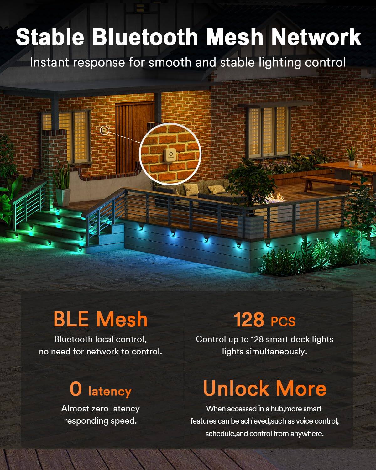 Stable Bluetooth Mesh Network  
Instant response for smooth and stable lighting control  

BLE Mesh  
Bluetooth local control, no need for network to control.  

0 latency  
Almost zero latency responding speed.  

128 PCS  
Control up to 128 smart deck lights simultaneously.  

Unlock More  
When accessed in a hub, more smart features can be achieved, such as voice control, schedule, and control from anywhere.