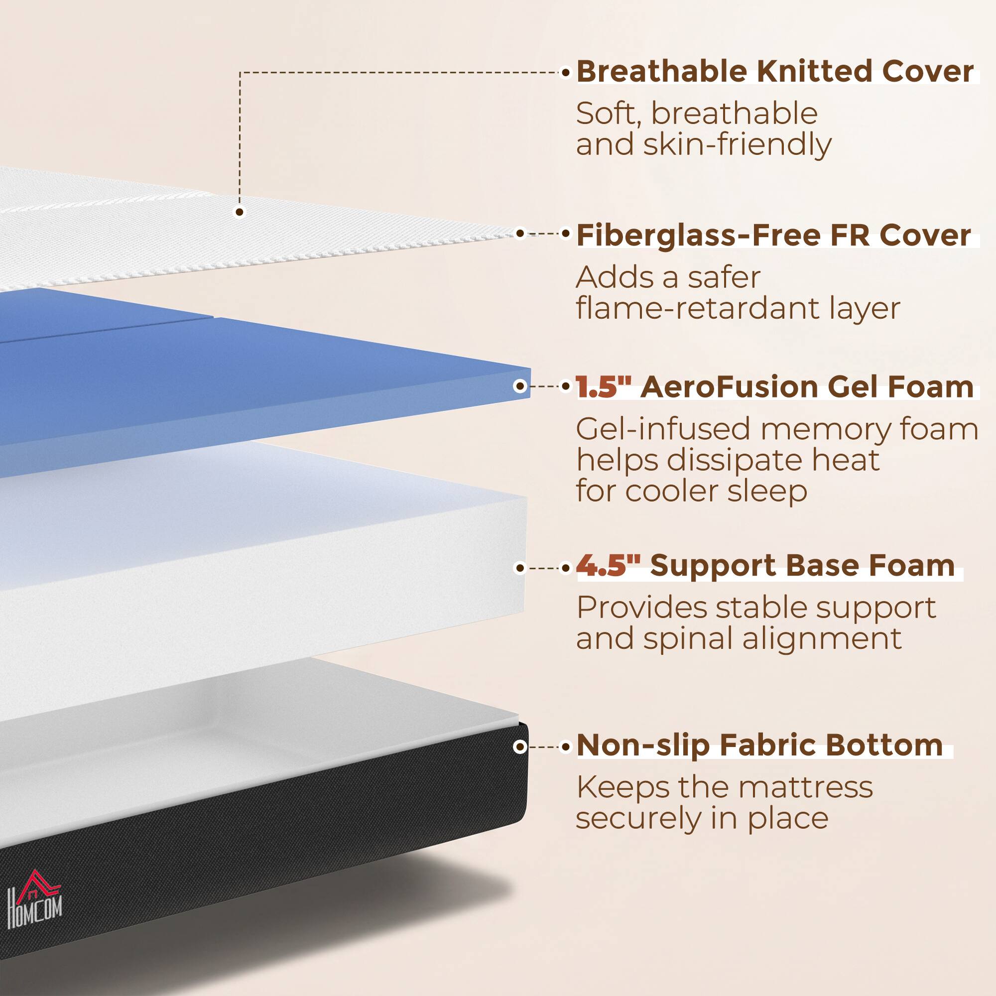 - Breathable Knitted Cover: Soft, breathable, and skin-friendly
- Fiberglass-Free FR Cover: Adds a safer flame-retardant layer
- 1.5" AeroFusion Gel Foam: Gel-infused memory foam helps dissipate heat for cooler sleep
- 4.5" Support Base Foam: Provides stable support and spinal alignment
- Non-slip Fabric Bottom: Keeps the mattress securely in place
