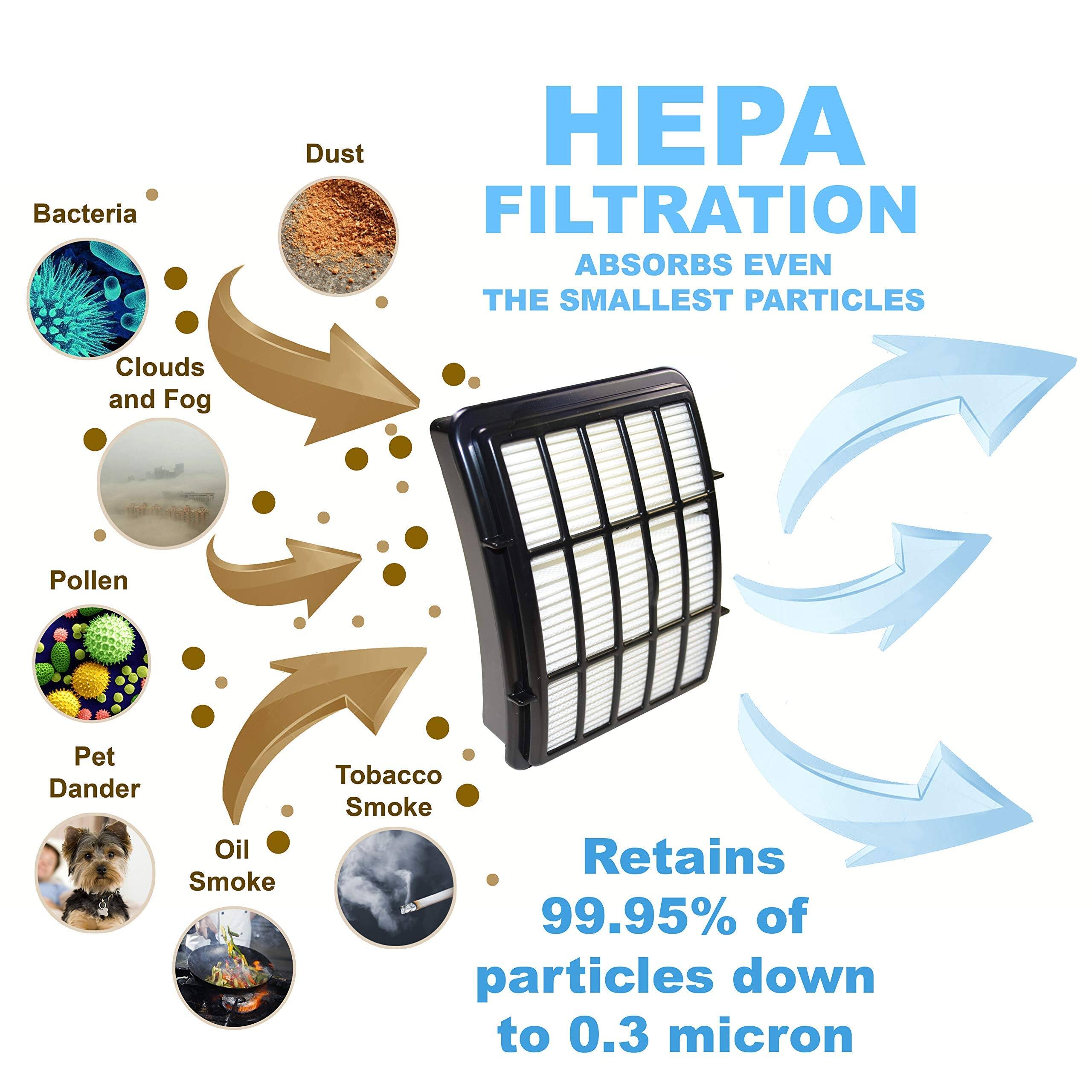 HEPA FILTRATION  
ABSORBS EVEN THE SMALLEST PARTICLES  

- Bacteria  
- Dust  
- Clouds and Fog  
- Pollen  
- Pet Dander  
- Oil Smoke  
- Tobacco Smoke  

Retains 99.95% of particles down to 0.3 micron