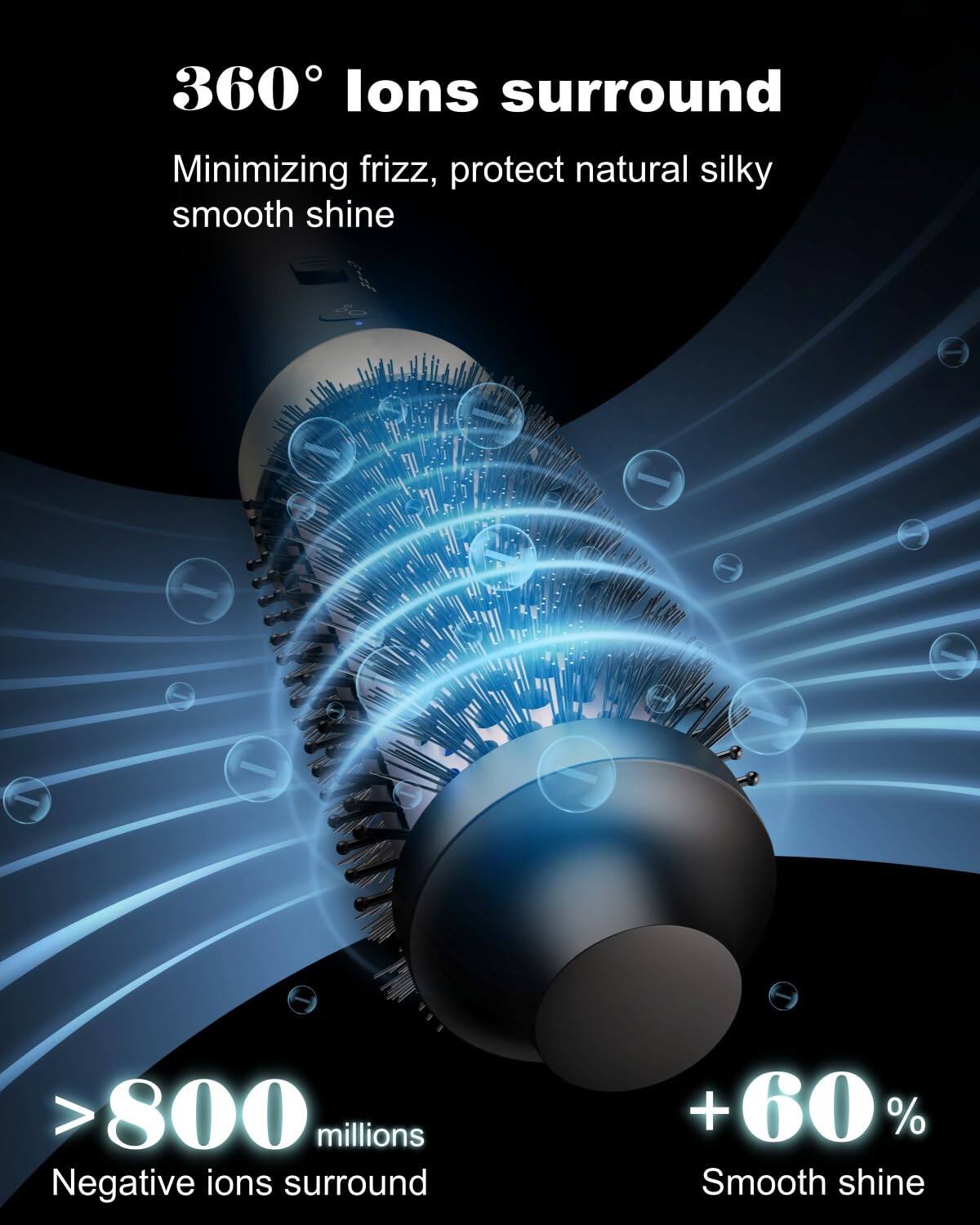 360° Ions surround  
Minimizing frizz, protect natural silky smooth shine  

>800 millions Negative ions surround  

+60% Smooth shine