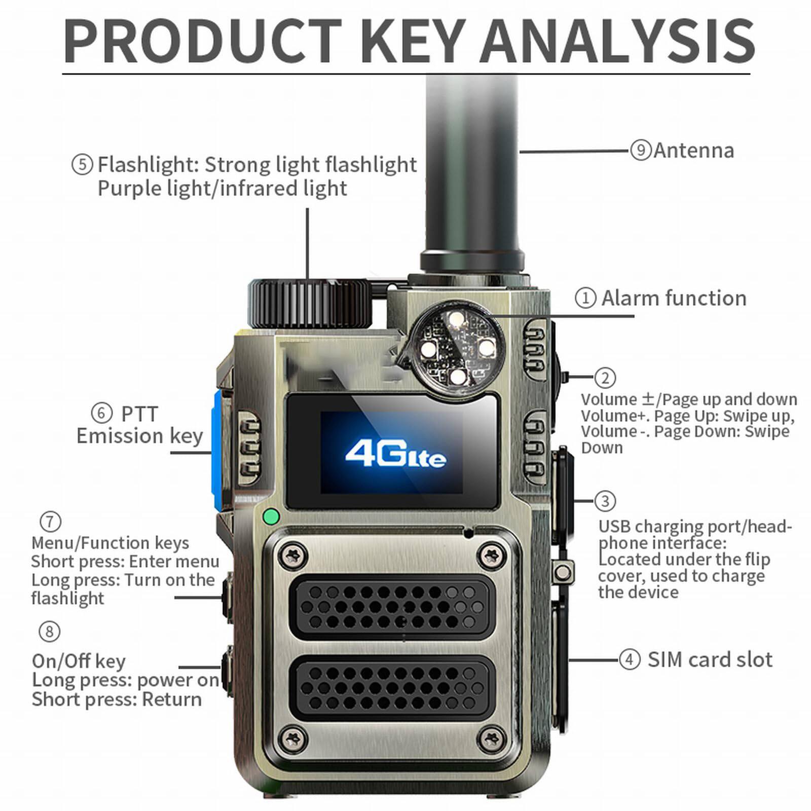 PRODUCT KEY ANALYSIS

5. Flashlight: Strong light flashlight  
   Purple light/infrared light

6. PTT Emission key

7. Menu/Function keys  
   Short press: Enter menu  
   Long press: Turn on the flashlight

8. On/Off key  
   Long press: Power on  
   Short press: Return

9. Antenna

1. Alarm function

2. Volume +/-/Page up and down  
   Volume+. Page Up: Swipe up,  
   Volume-. Page Down: Swipe Down

3. USB charging port/headphone interface:  
   Located under the flip cover, used to charge the device

4. SIM card slot