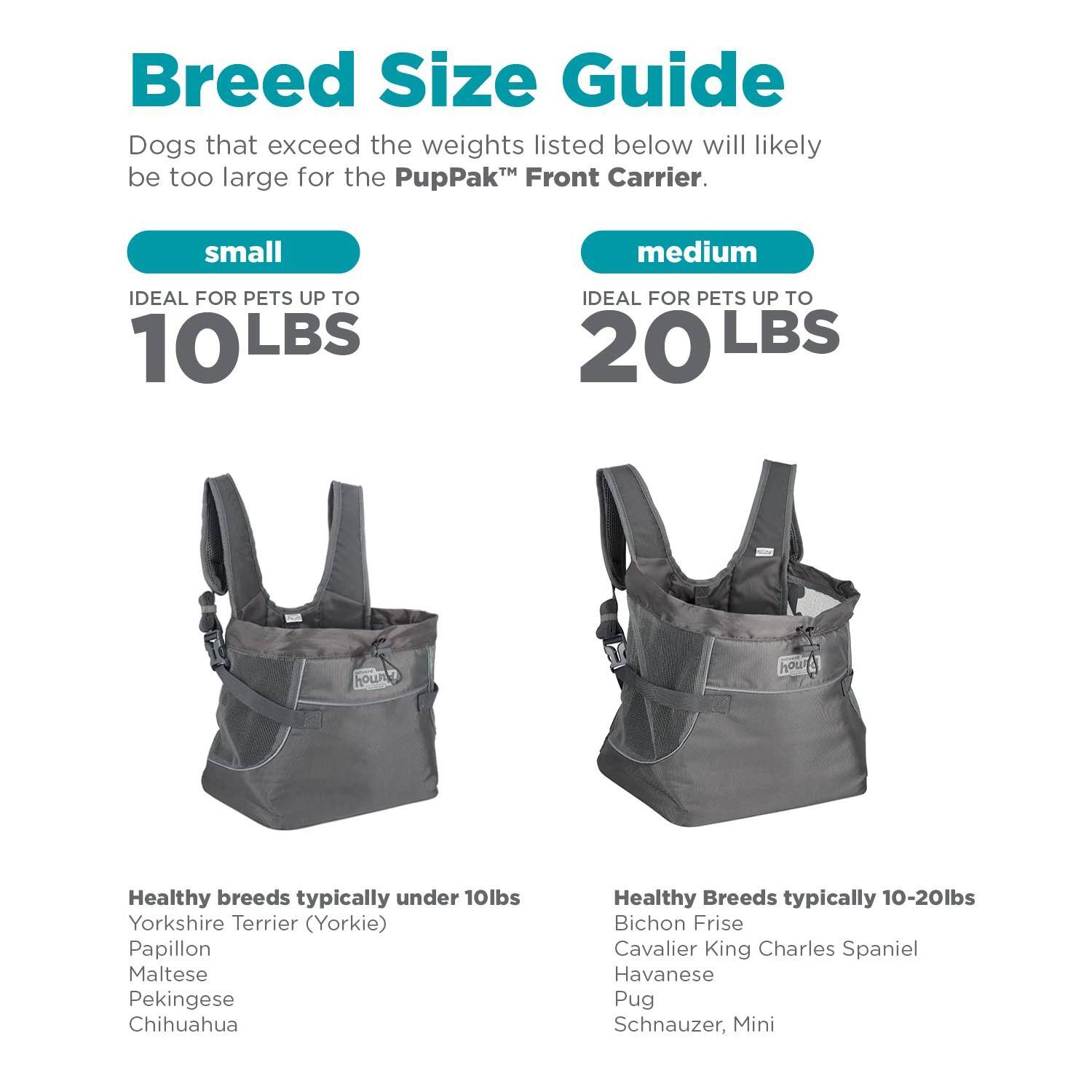 Breed Size Guide

Dogs that exceed the weights listed below will likely be too large for the PupPak™ Front Carrier.

**small**  
IDEAL FOR PETS UP TO 10 LBS

Healthy breeds typically under 10lbs  
- Yorkshire Terrier (Yorkie)  
- Papillon  
- Maltese  
- Pekingese  
- Chihuahua  

**medium**  
IDEAL FOR PETS UP TO 20 LBS

Healthy Breeds typically 10-20lbs  
- Bichon Frise  
- Cavalier King Charles Spaniel  
- Havanese  
- Pug  
- Schnauzer, Mini
