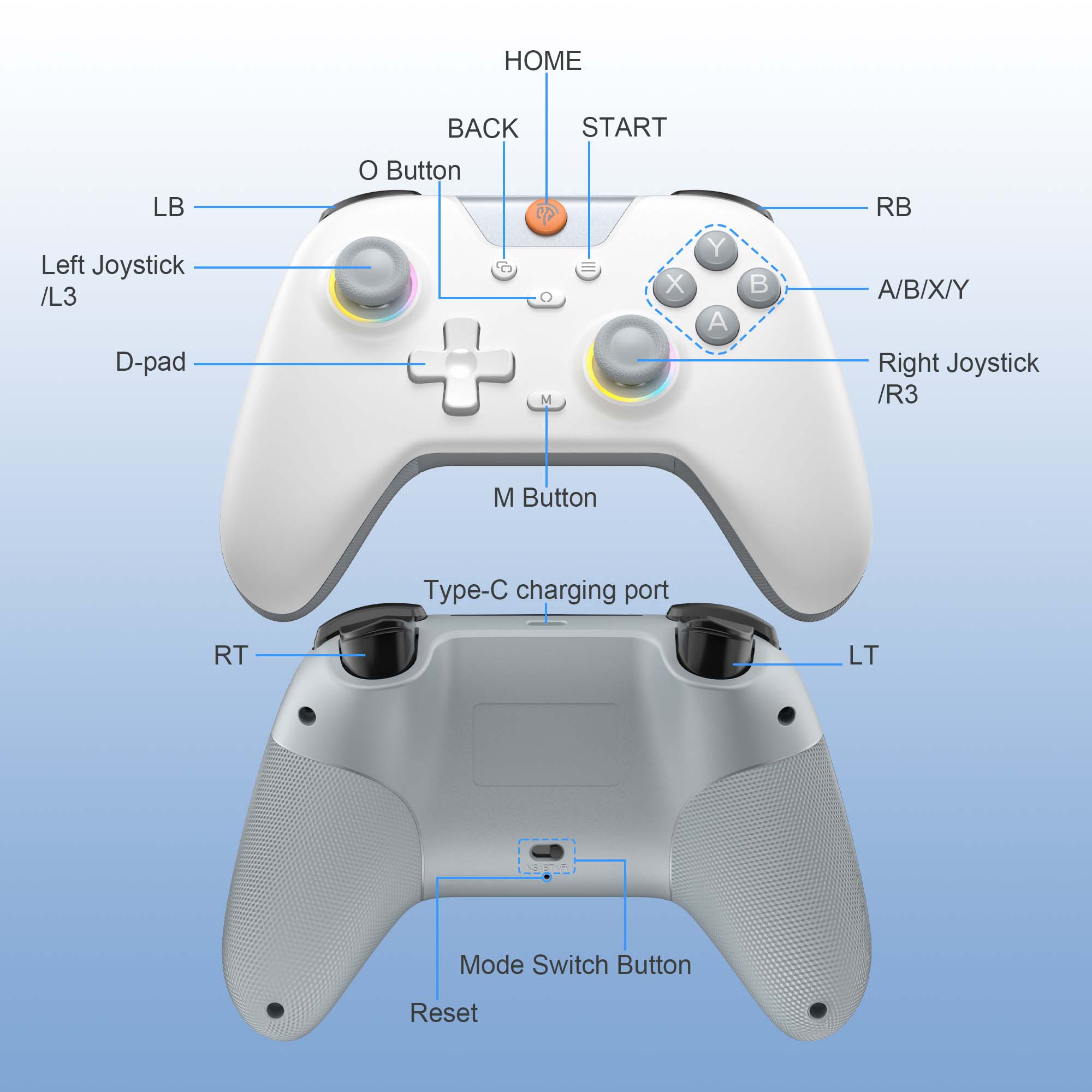 HOME BACK START O Button CP X A Y A/B/X/Y RB Right Joystick /R3 M Button Left Joystick /L3 D-pad Type- charging port RT LT Mode Switch Button Reset