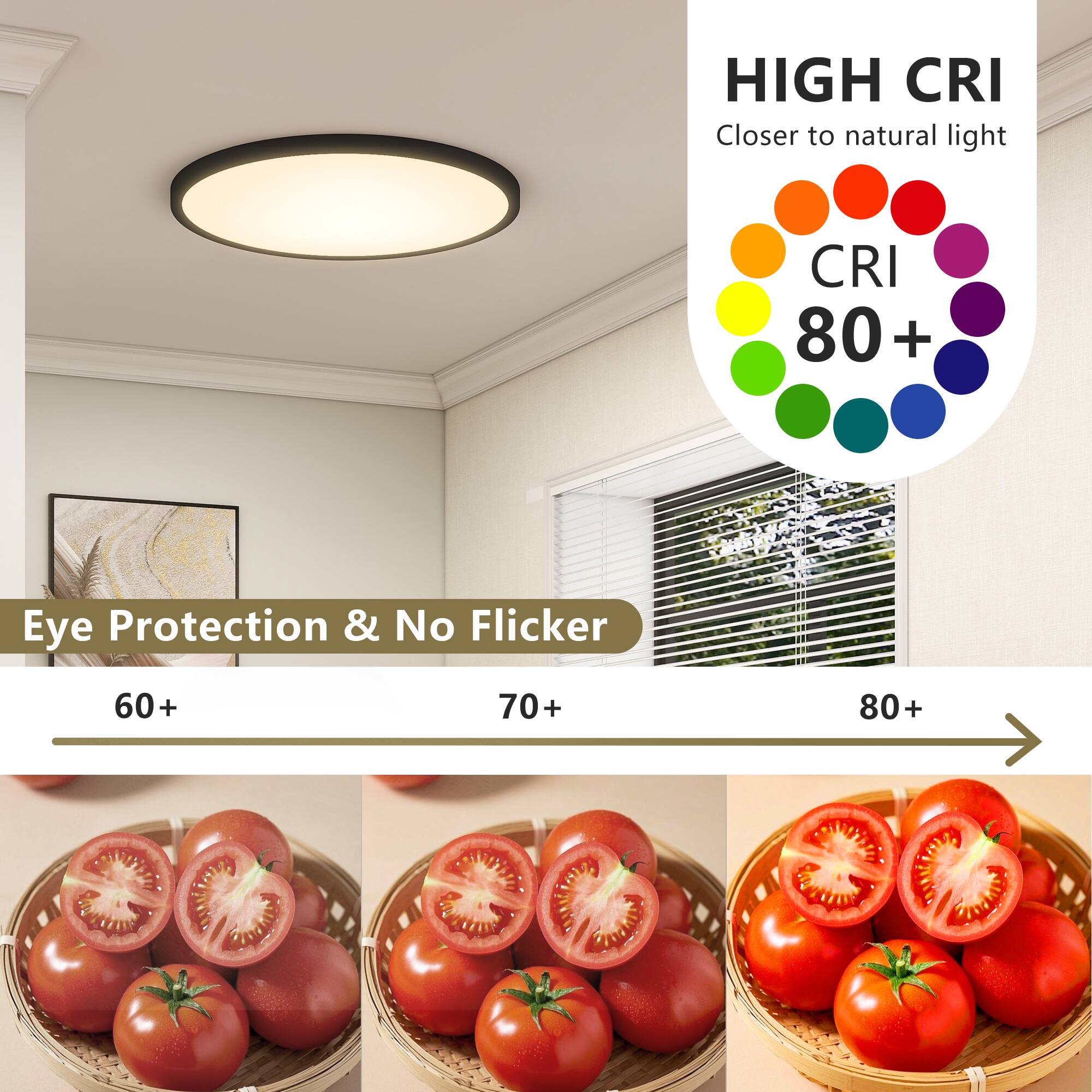 HIGH CRI  
Closer to natural light  
CRI 80+  

Eye Protection & No Flicker  
60+ 70+ 80+