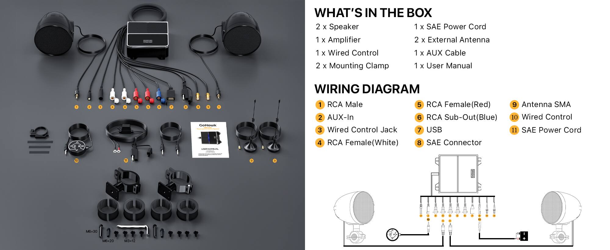 **WHAT'S IN THE BOX**

- 2 x Speaker
- 1 x Amplifier
- 1 x Wired Control
- 2 x Mounting Clamp
- 1 x AUX Cable
- 1 x User Manual
- 1 x SAE Power Cord
- 2 x External Antenna

**WIRING DIAGRAM**

1. RCA Male
2. AUX-In
3. Wired Control Jack
4. RCA Female (White)
5. RCA Female (Red)
6. RCA Sub-Out (Blue)
7. USB
8. SAE Connector
9. Antenna SMA
10. Wired Control
11. SAE Power Cord