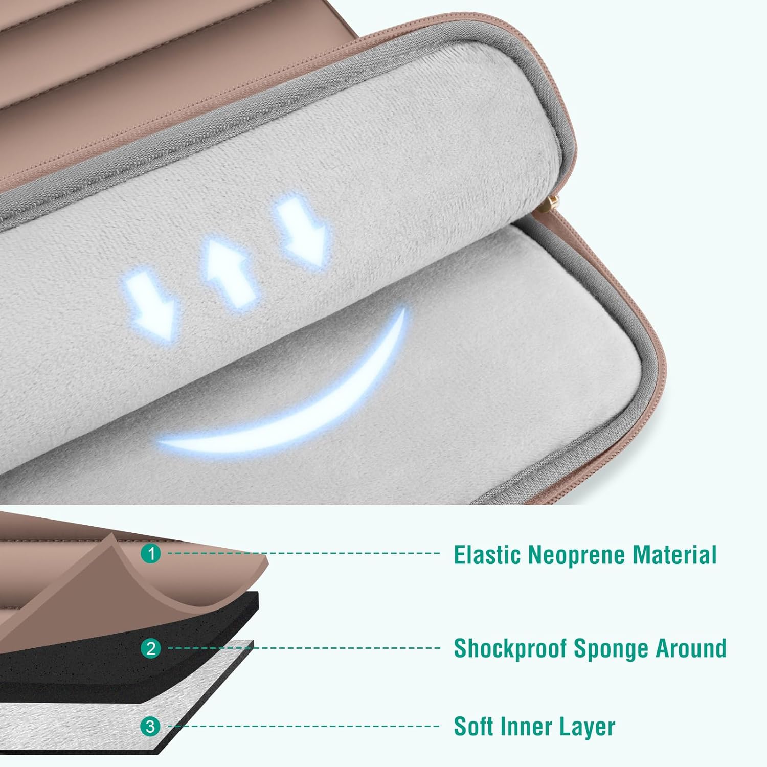 1. Elastic Neoprene Material  
2. Shockproof Sponge Around  
3. Soft Inner Layer