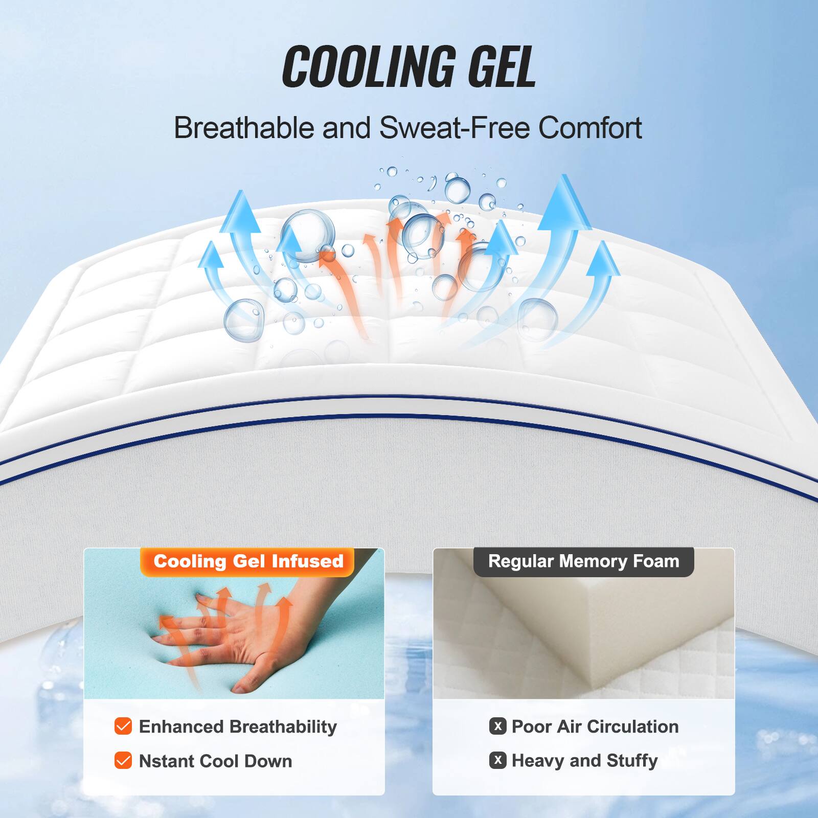 COOLING GEL  
Breathable and Sweat-Free Comfort  

Cooling Gel Infused  
- Enhanced Breathability  
- Instant Cool Down  

Regular Memory Foam  
- Poor Air Circulation  
- Heavy and Stuffy