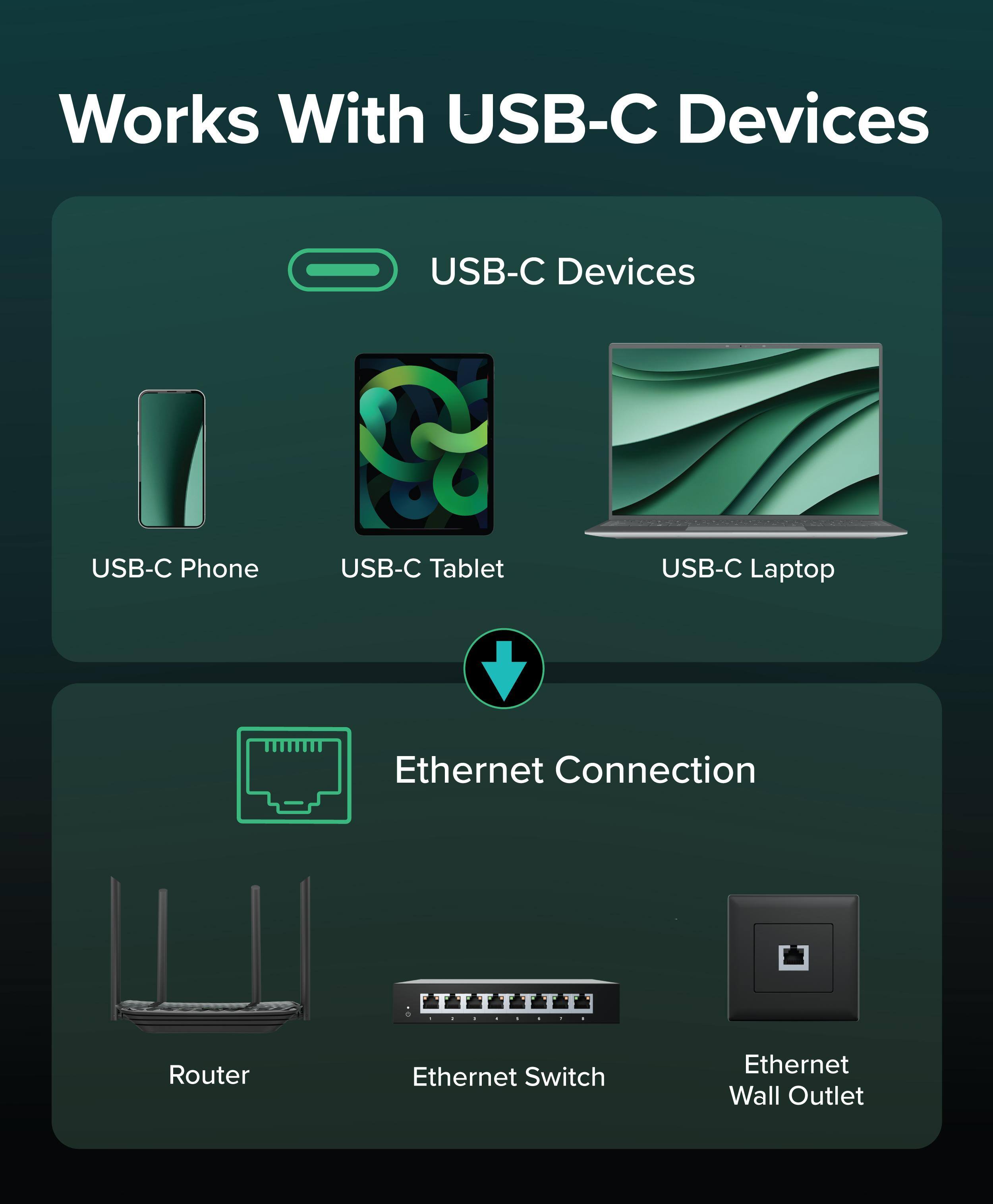 Works With USB-C Devices

USB-C Devices
- USB-C Phone
- USB-C Tablet
- USB-C Laptop

Ethernet Connection
- Router
- Ethernet Switch
- Ethernet Wall Outlet