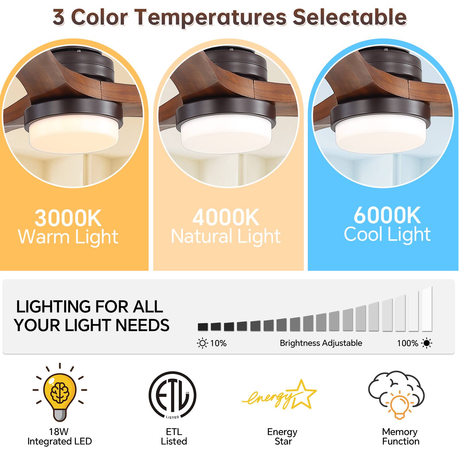 3 Color Temperatures Selectable  
- 3000K Warm Light  
- 4000K Natural Light  
- 6000K Cool Light  

LIGHTING FOR ALL YOUR LIGHT NEEDS  
- 10% Brightness Adjustable  
- 100%  
- 18W Integrated LED  
- ETL Listed  
- Energy Star  
- Memory Function