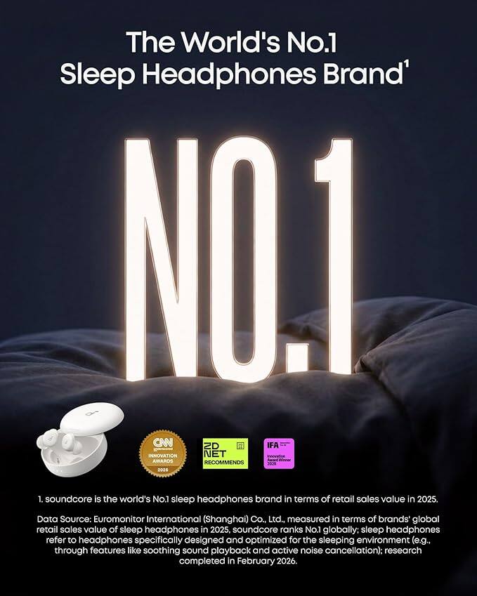 The World's No.1 Sleep Headphones Brand' NO.1 CNN ZD IFA INNOVATION NET Inoraion AWARDS - - RECOMMENDS 202% 2028

1. soundcore is the world's No.1 sleep headphones brand in terms of retail sales value in 2025. Data Source: Euromonitor International (Shanghai) Co., Ltd., measured in terms of brands' global retail sales value of sleep headphones in 2025, soundcore ranks No.1 globally: sleep headphones refer to headphones specifically designed and optimized for the sleeping environment (e.g., through features like soothing sound playback and active noise cancellation): research completed in February 2026.