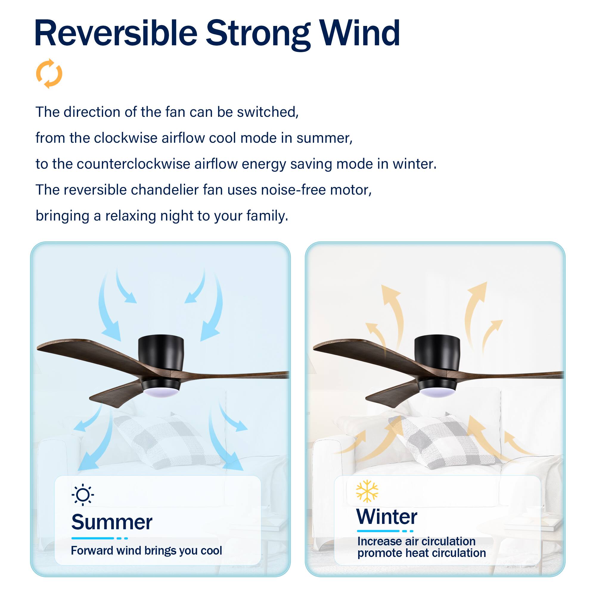 Reversible Strong Wind

The direction of the fan can be switched, from the clockwise airflow cool mode in summer to the counterclockwise airflow energy saving mode in winter. The reversible chandelier fan uses a noise-free motor, bringing a relaxing night to your family.

Summer
Forward wind brings you cool

Winter
Increase air circulation promote heat circulation