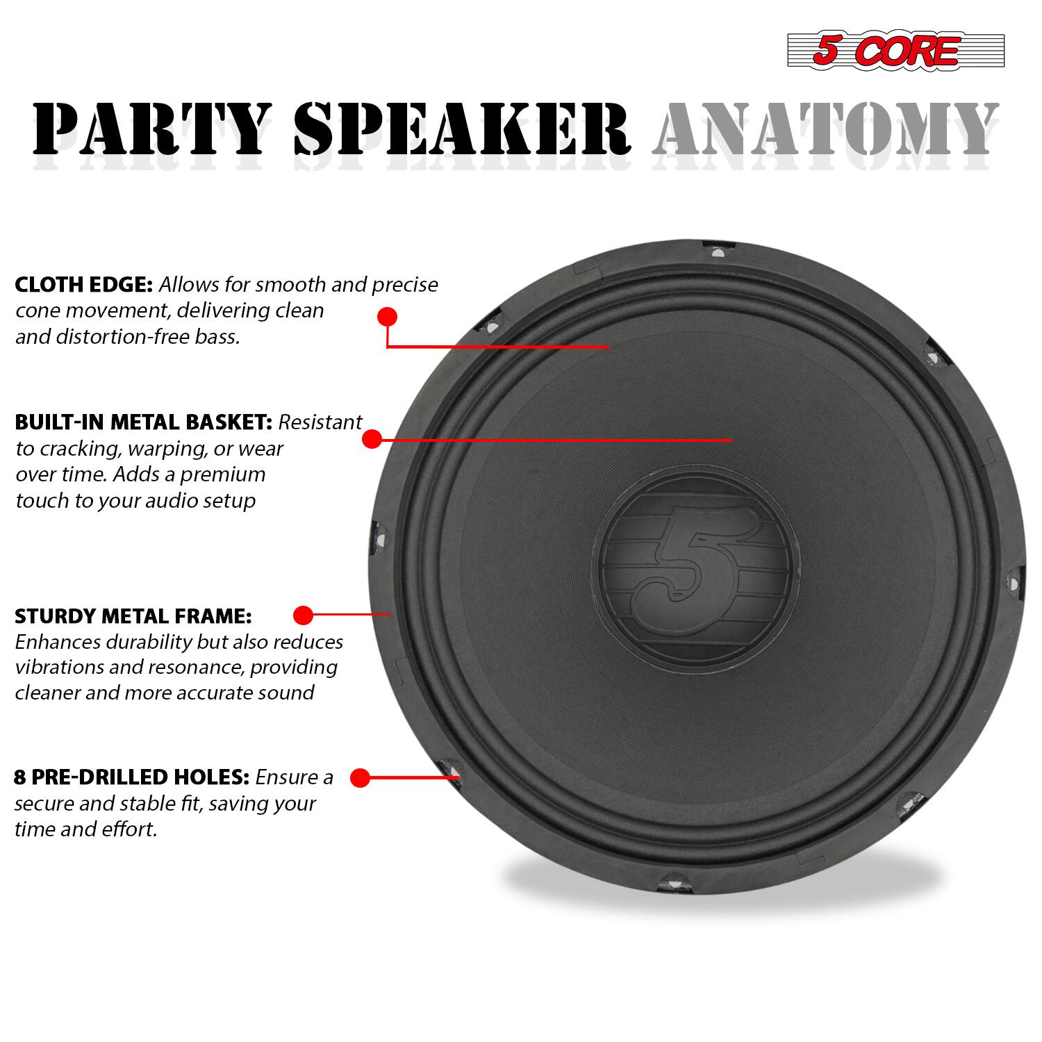 5 CORE PARTY SPEAKER ANATOMY

CLOTH EDGE: Allows for smooth and precise cone movement, delivering clean and distortion-free bass.

BUILT-IN METAL BASKET: Resistant to cracking, warping, or wear over time. Adds a premium touch to your audio setup.

STURDY METAL FRAME: Enhances durability but also reduces vibrations and resonance, providing cleaner and more accurate sound.

8 PRE-DRILLED HOLES: Ensure a secure and stable fit, saving your time and effort.