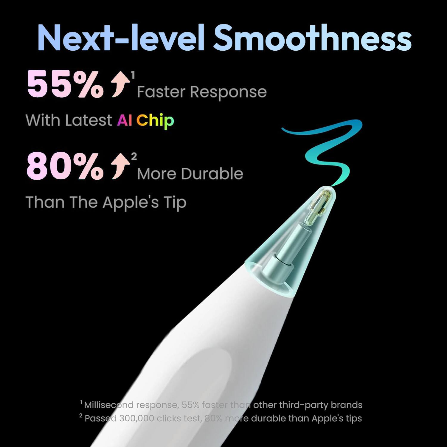 Next-level Smoothness

55% Faster Response  
With Latest AI Chip

80% More Durable  
Than The Apple's Tip

1. Millisecond response, 55% faster than other third-party brands
2. Passed 300,000 clicks test, 80% more durable than Apple's tips